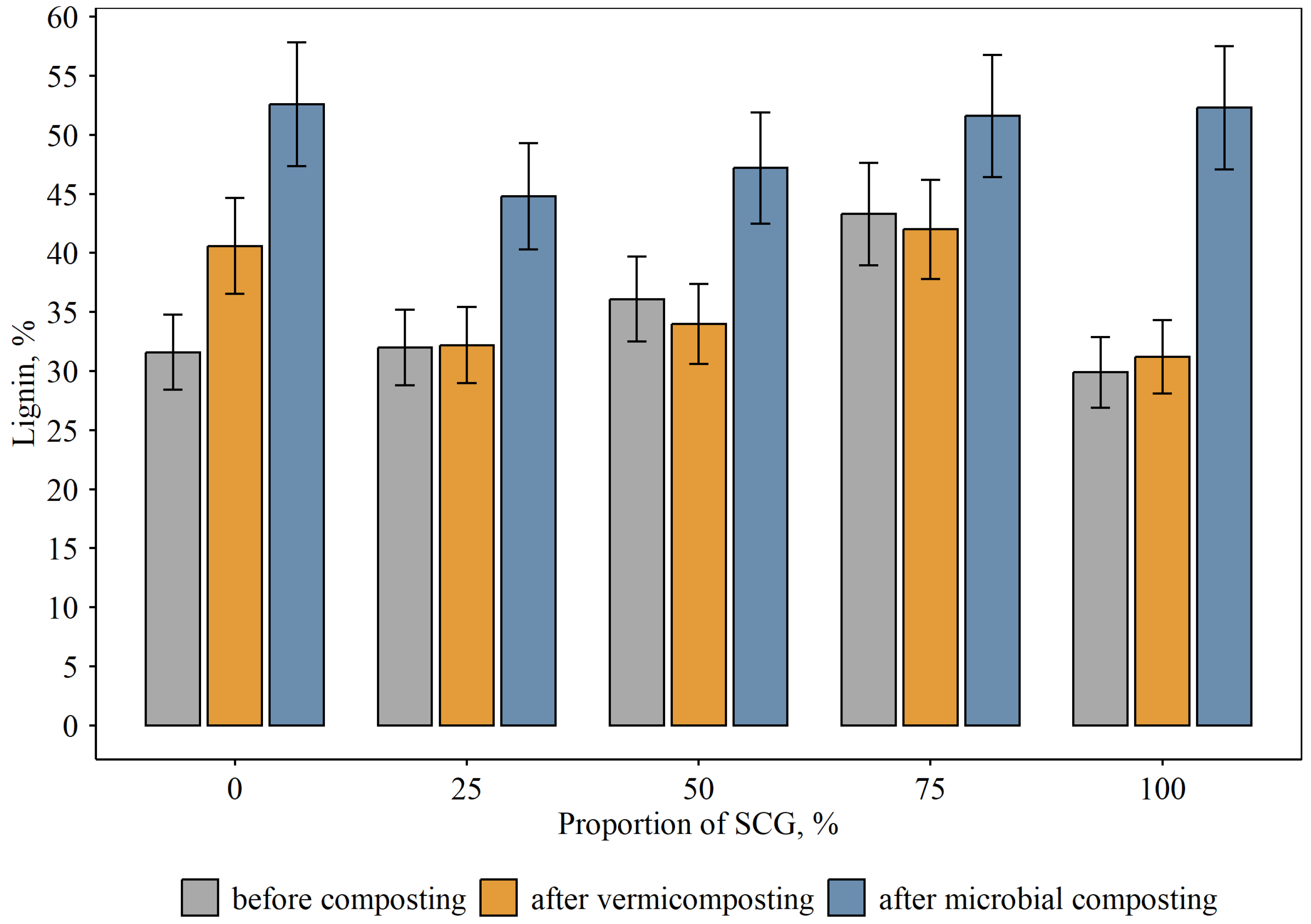 Agronomy 15 02823 g004 Agronomy 15 02823 g004
