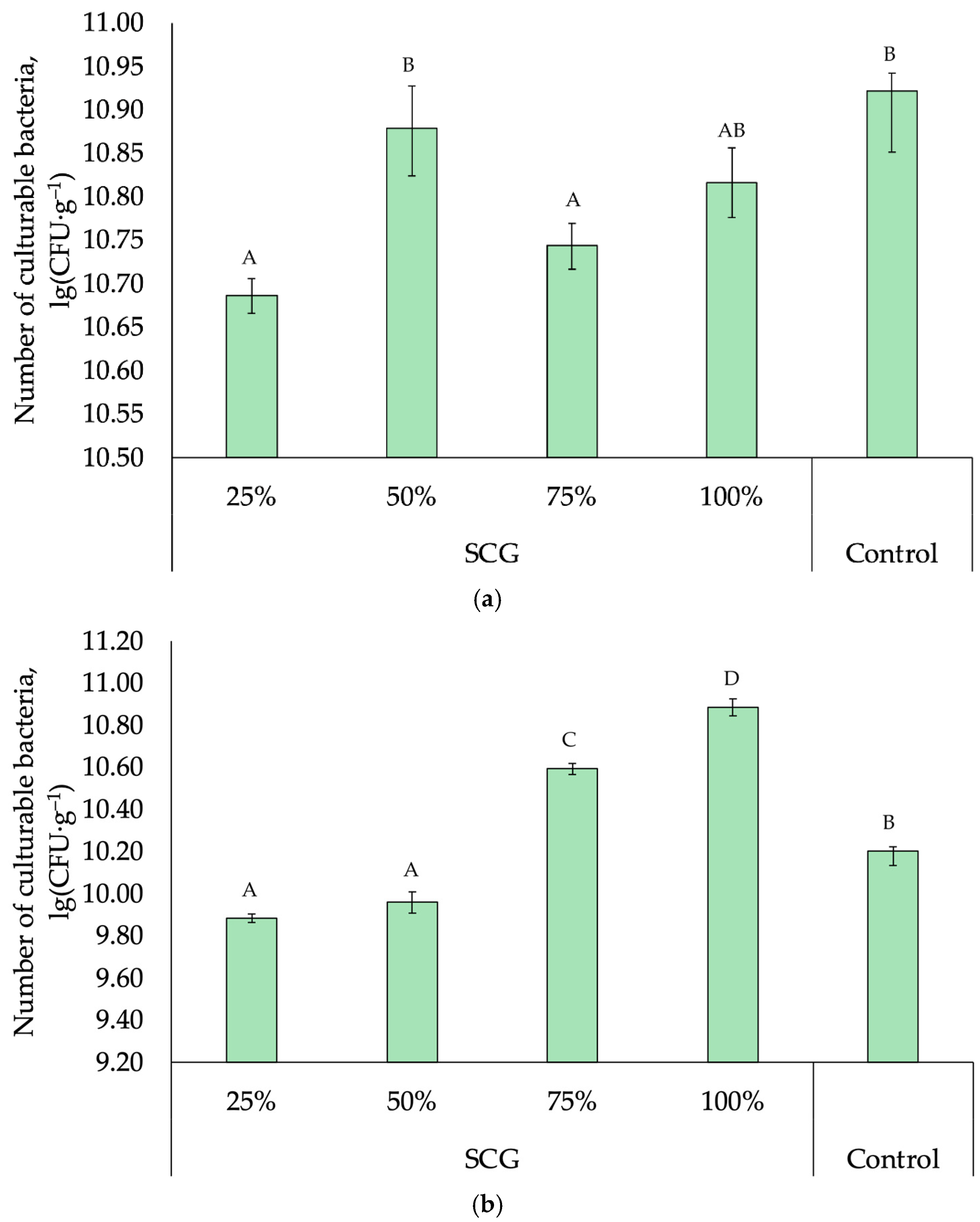 Agronomy 15 02823 g006 Agronomy 15 02823 g006
