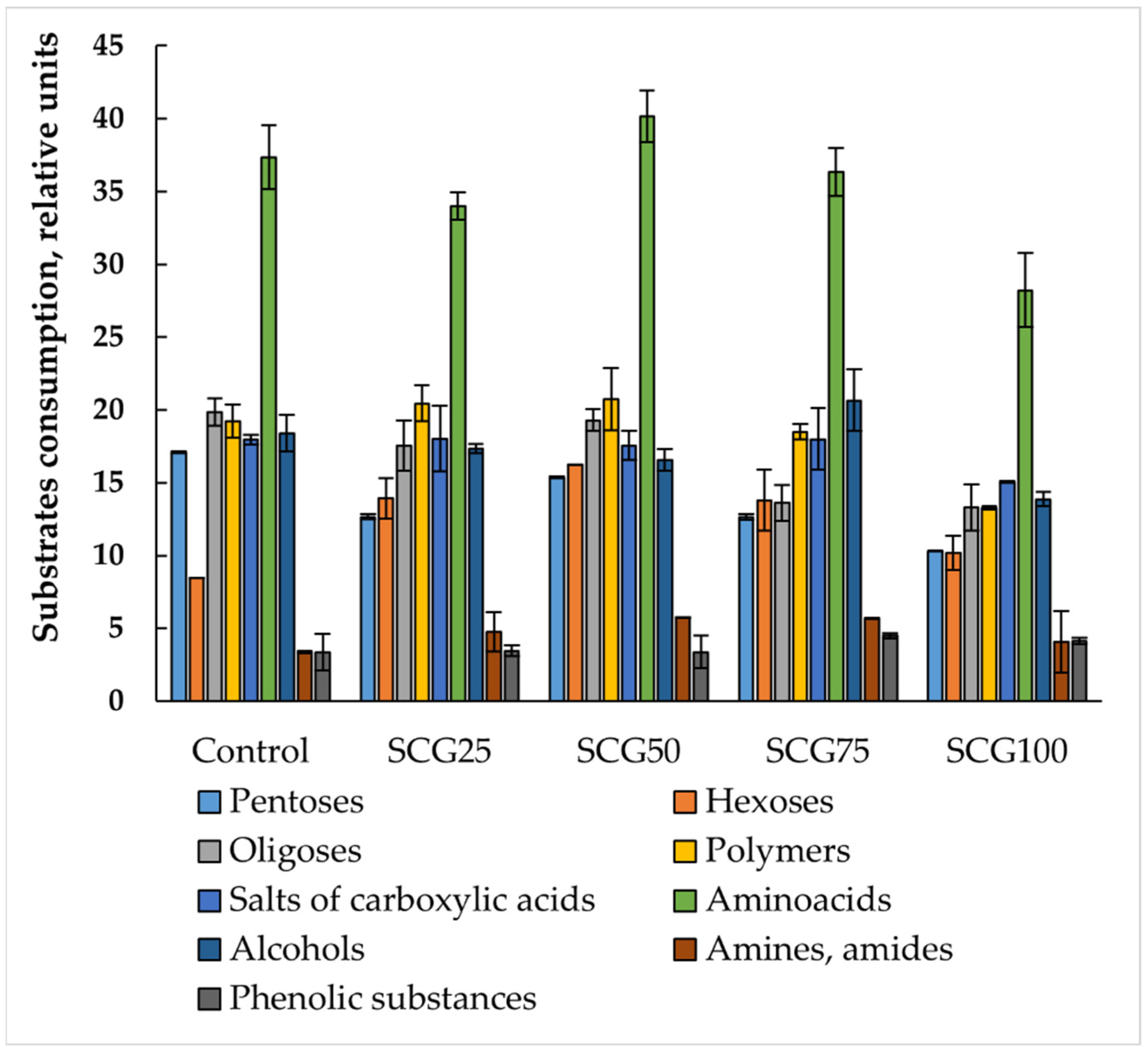 Agronomy 15 02823 g008 Agronomy 15 02823 g008