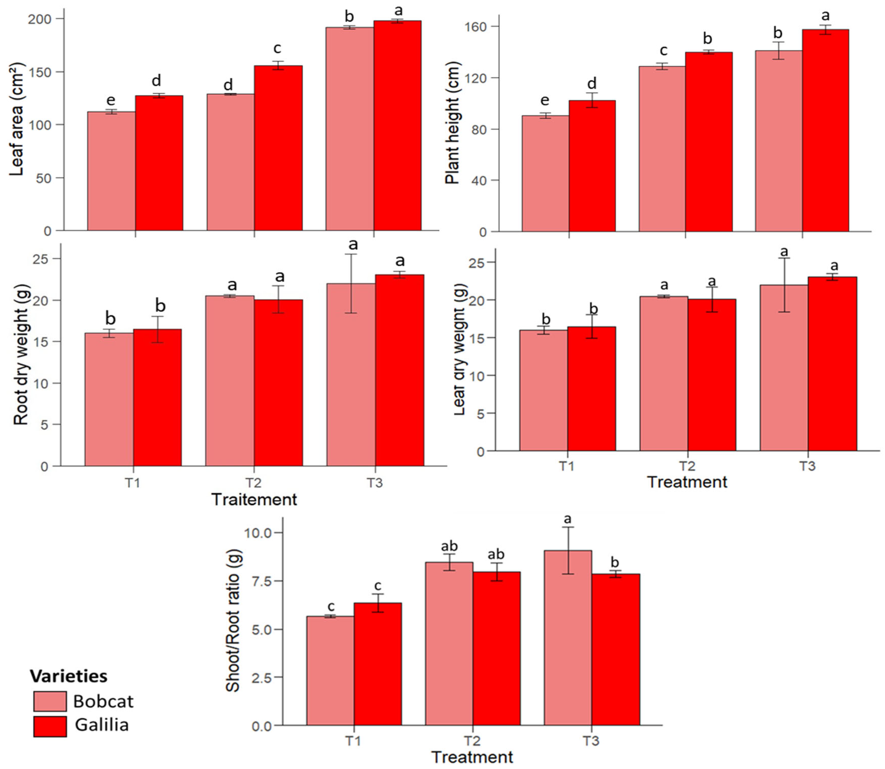 Agronomy 15 02824 g001 Agronomy 15 02824 g001