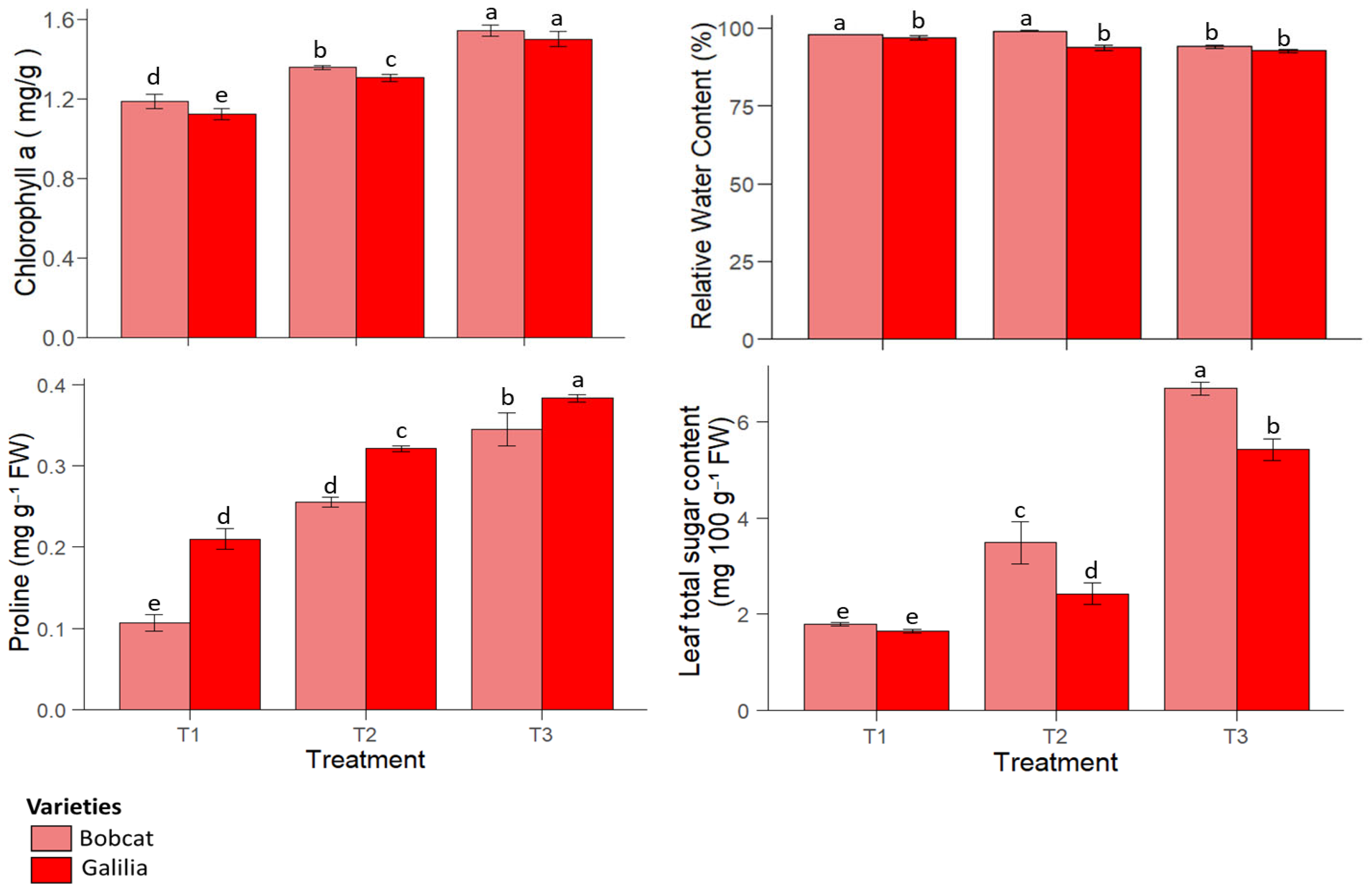 Agronomy 15 02824 g002 Agronomy 15 02824 g002