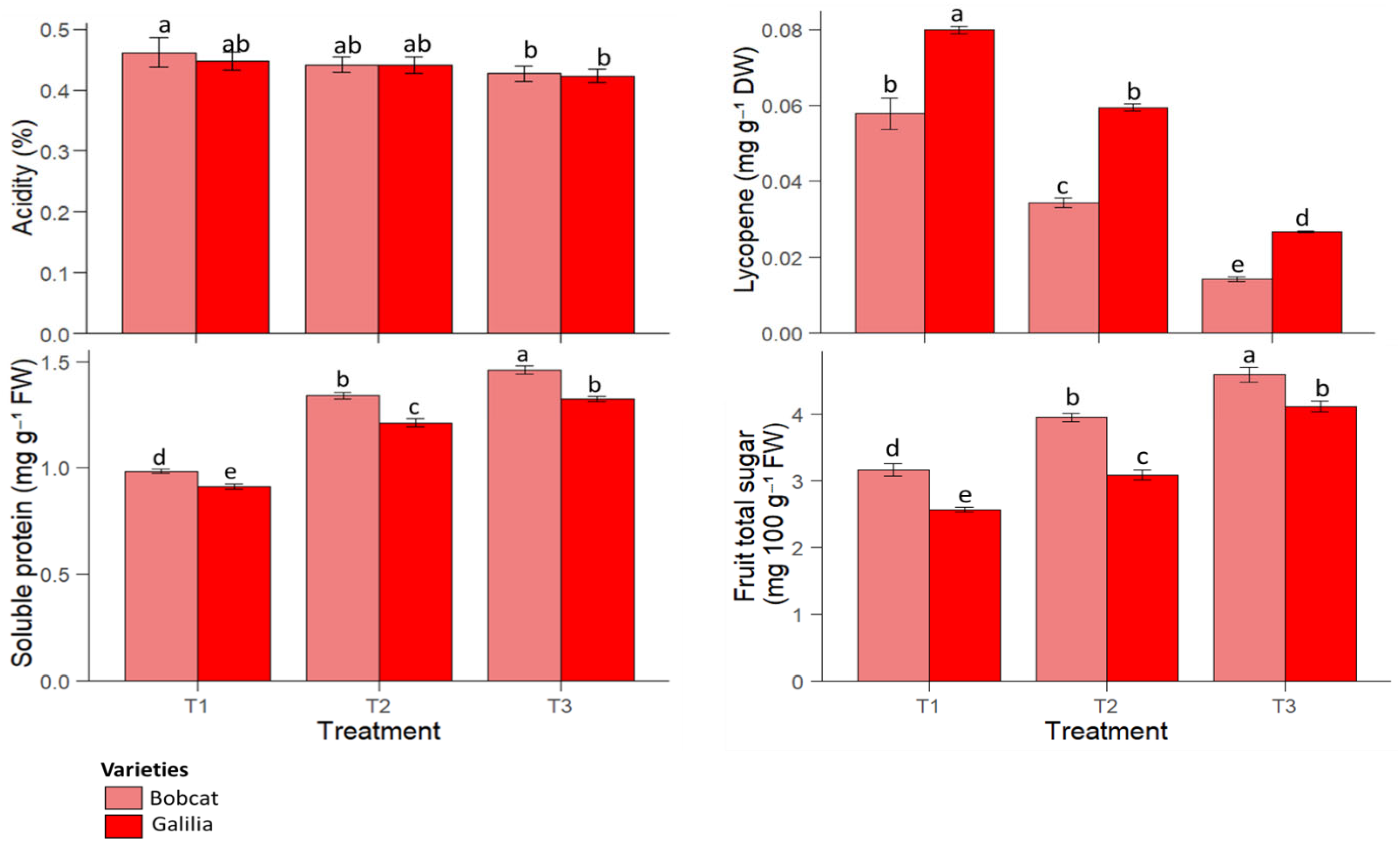 Agronomy 15 02824 g004 Agronomy 15 02824 g004