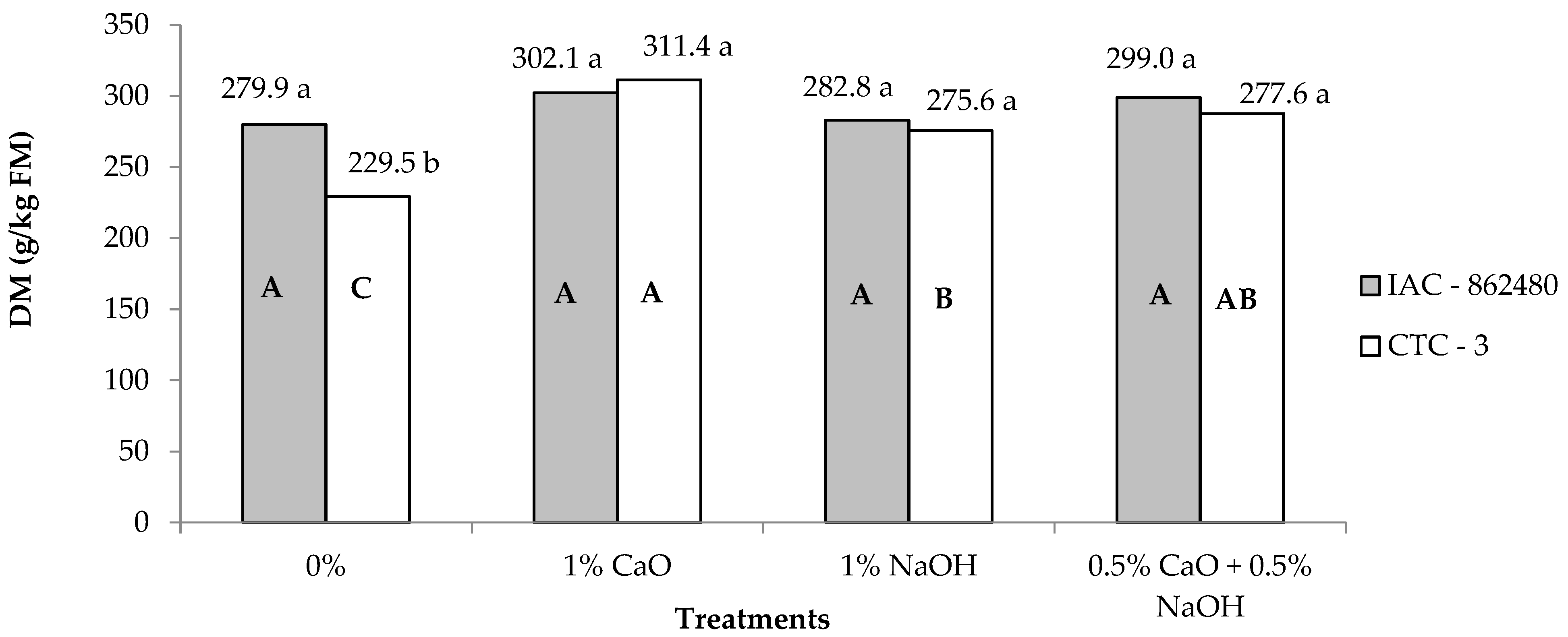 Agronomy 15 02826 g001 Agronomy 15 02826 g001