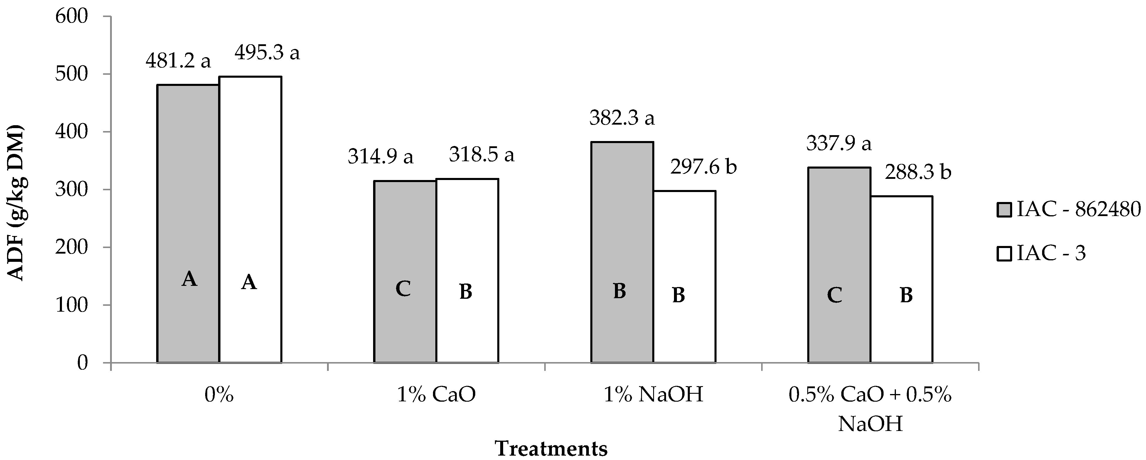 Agronomy 15 02826 g003 Agronomy 15 02826 g003