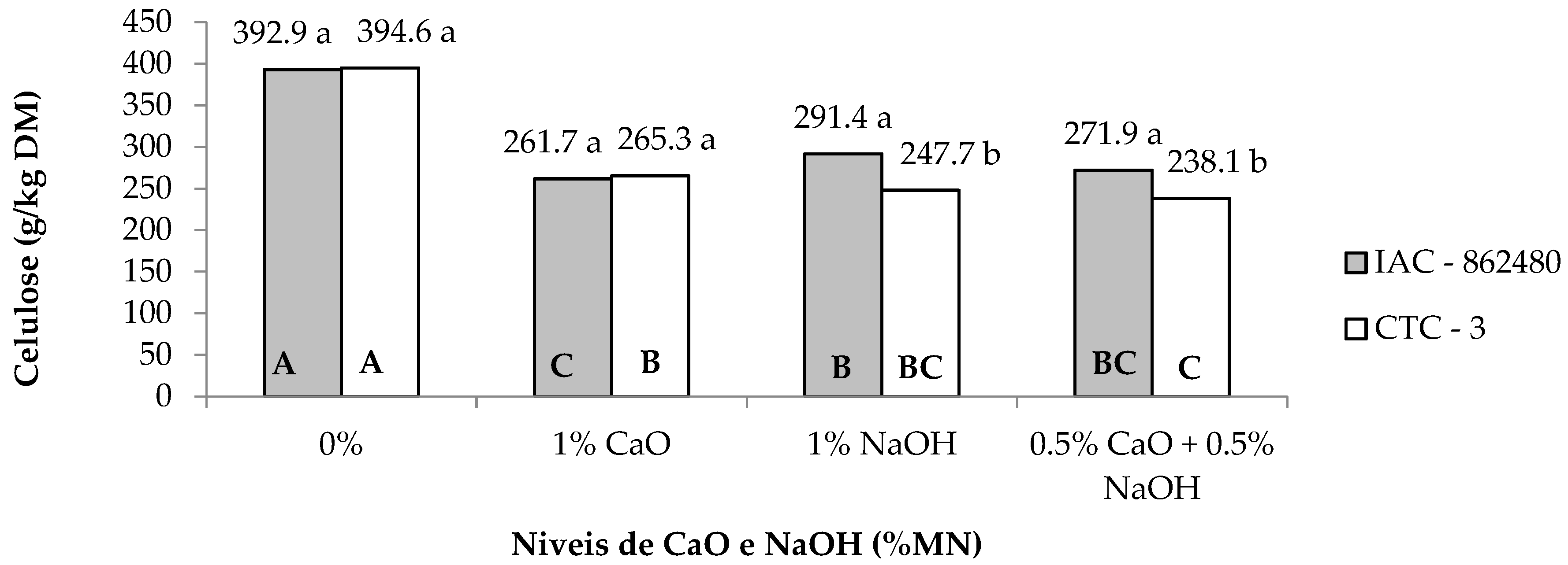 Agronomy 15 02826 g005 Agronomy 15 02826 g005