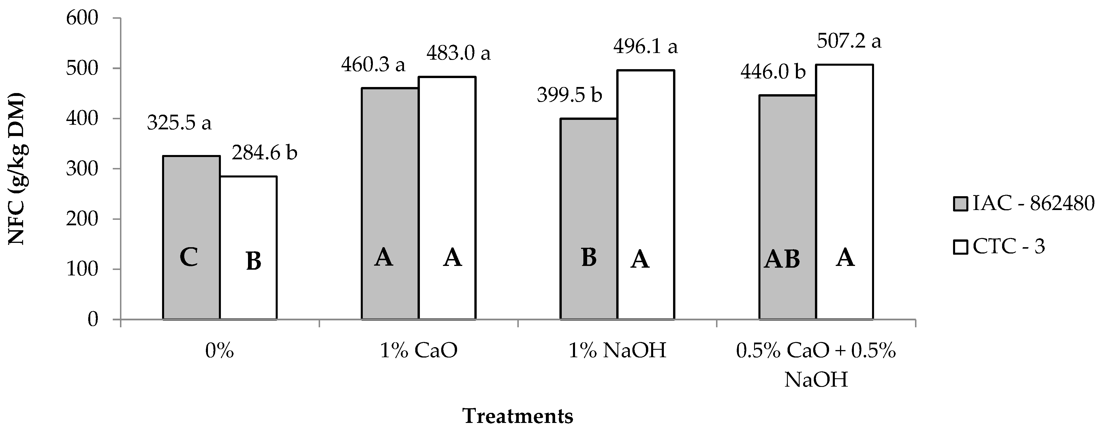 Agronomy 15 02826 g006 Agronomy 15 02826 g006