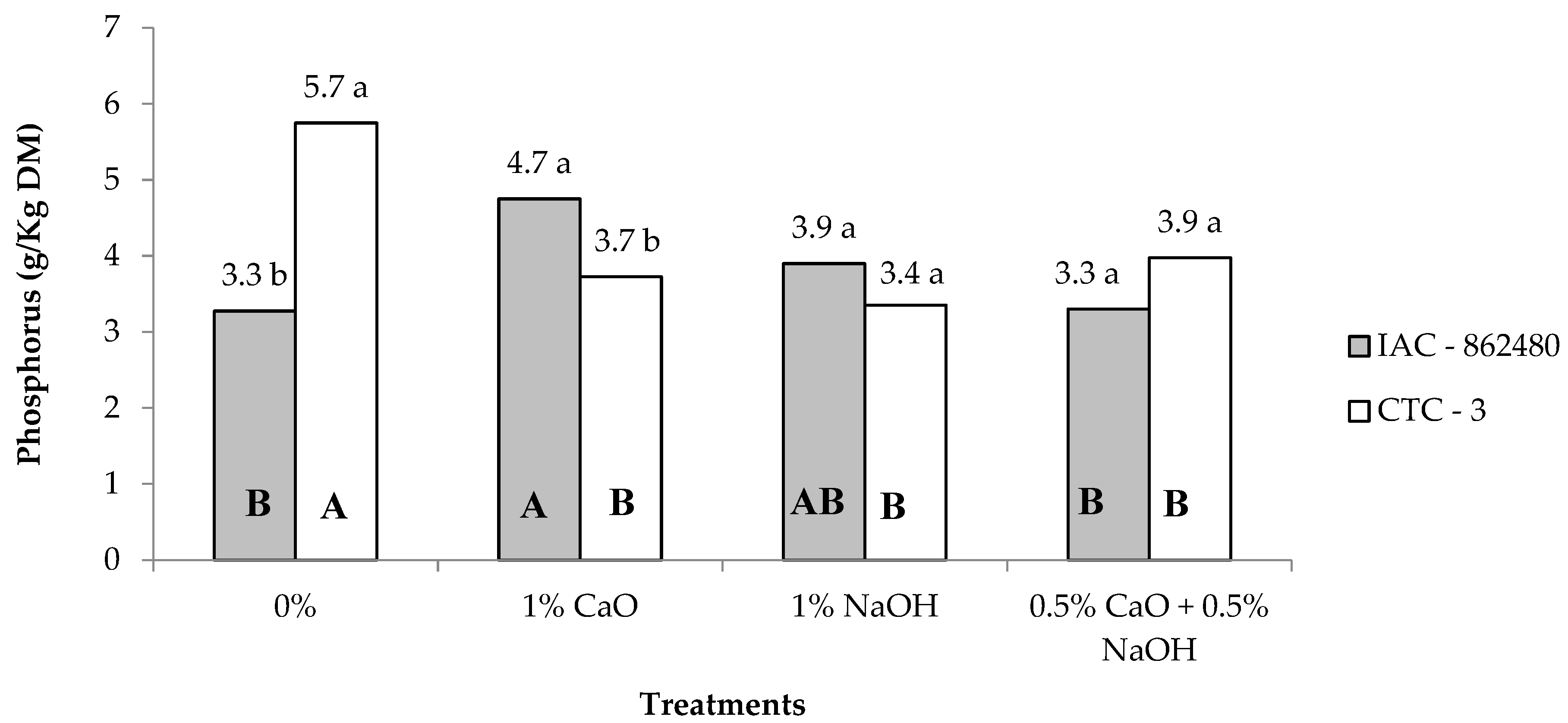 Agronomy 15 02826 g008 Agronomy 15 02826 g008