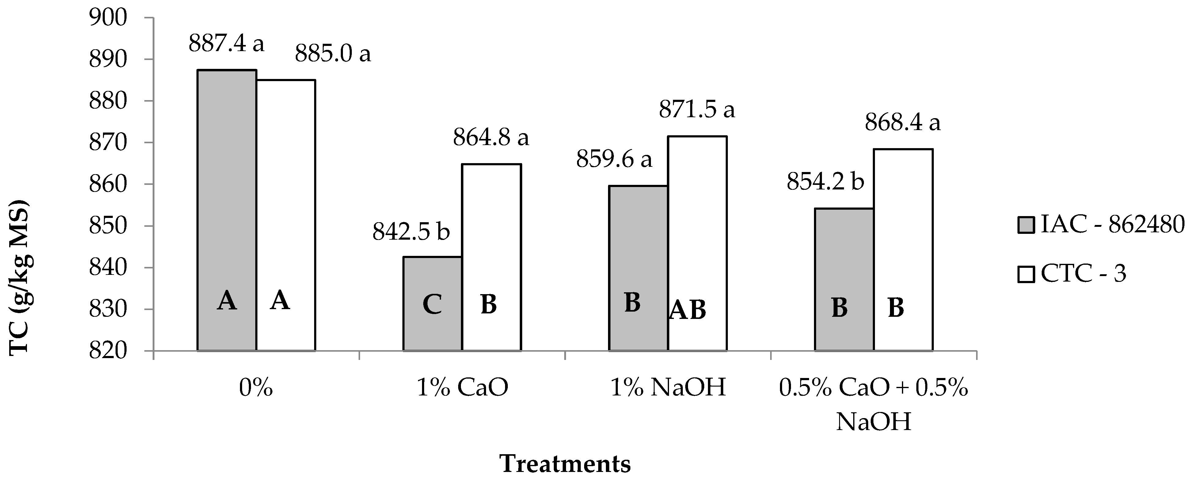 Agronomy 15 02826 g009 Agronomy 15 02826 g009