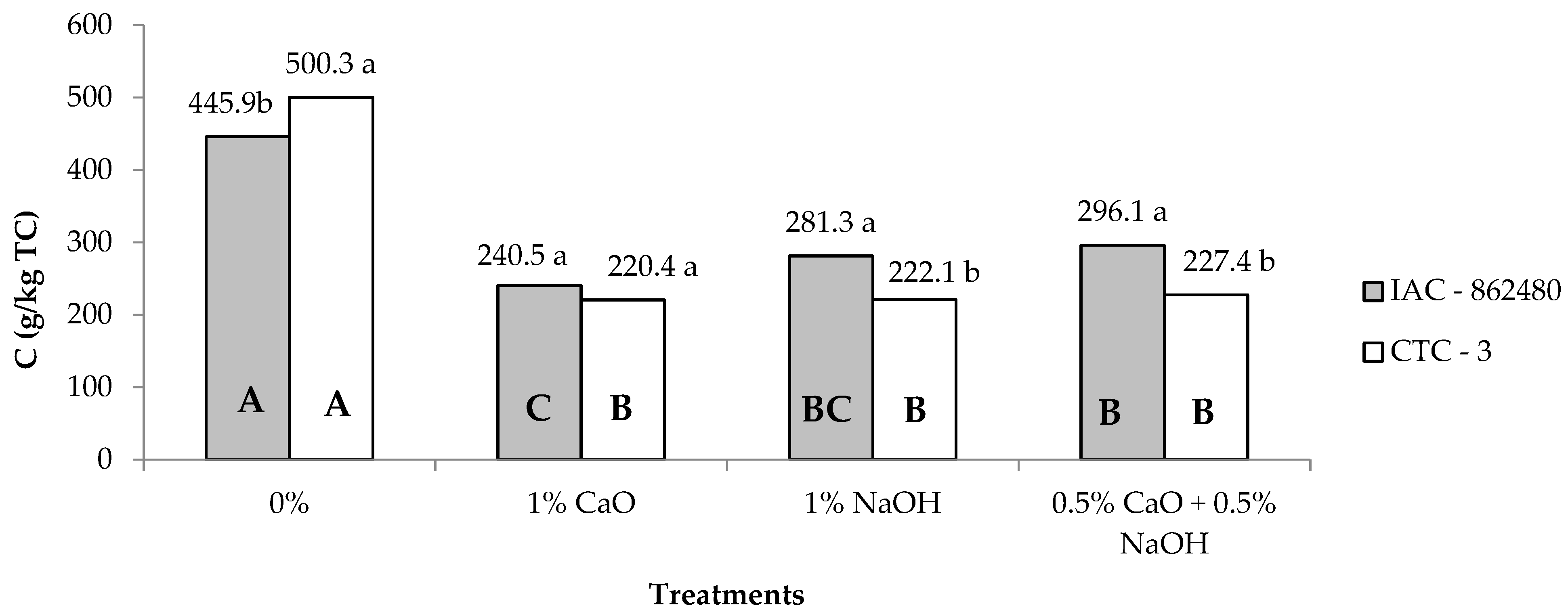 Agronomy 15 02826 g011 Agronomy 15 02826 g011