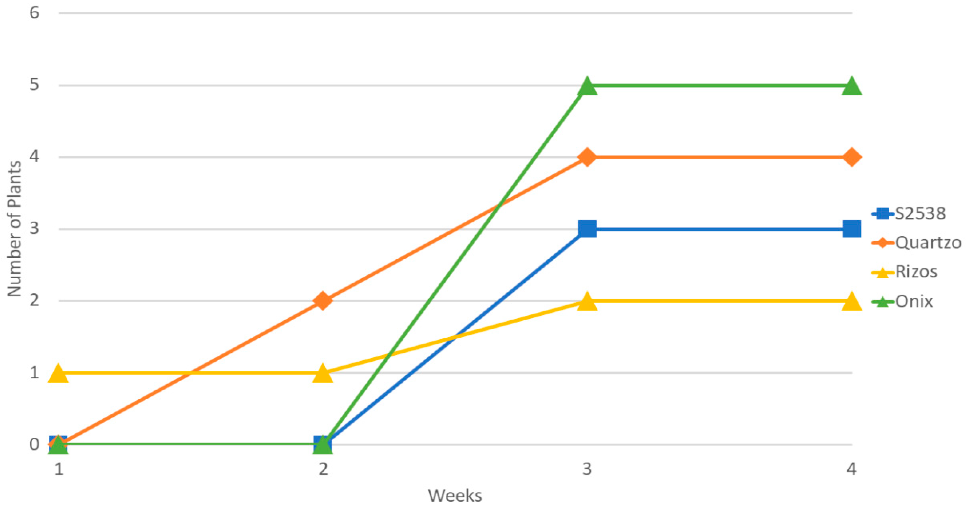 Agronomy 15 02828 g001 Agronomy 15 02828 g001