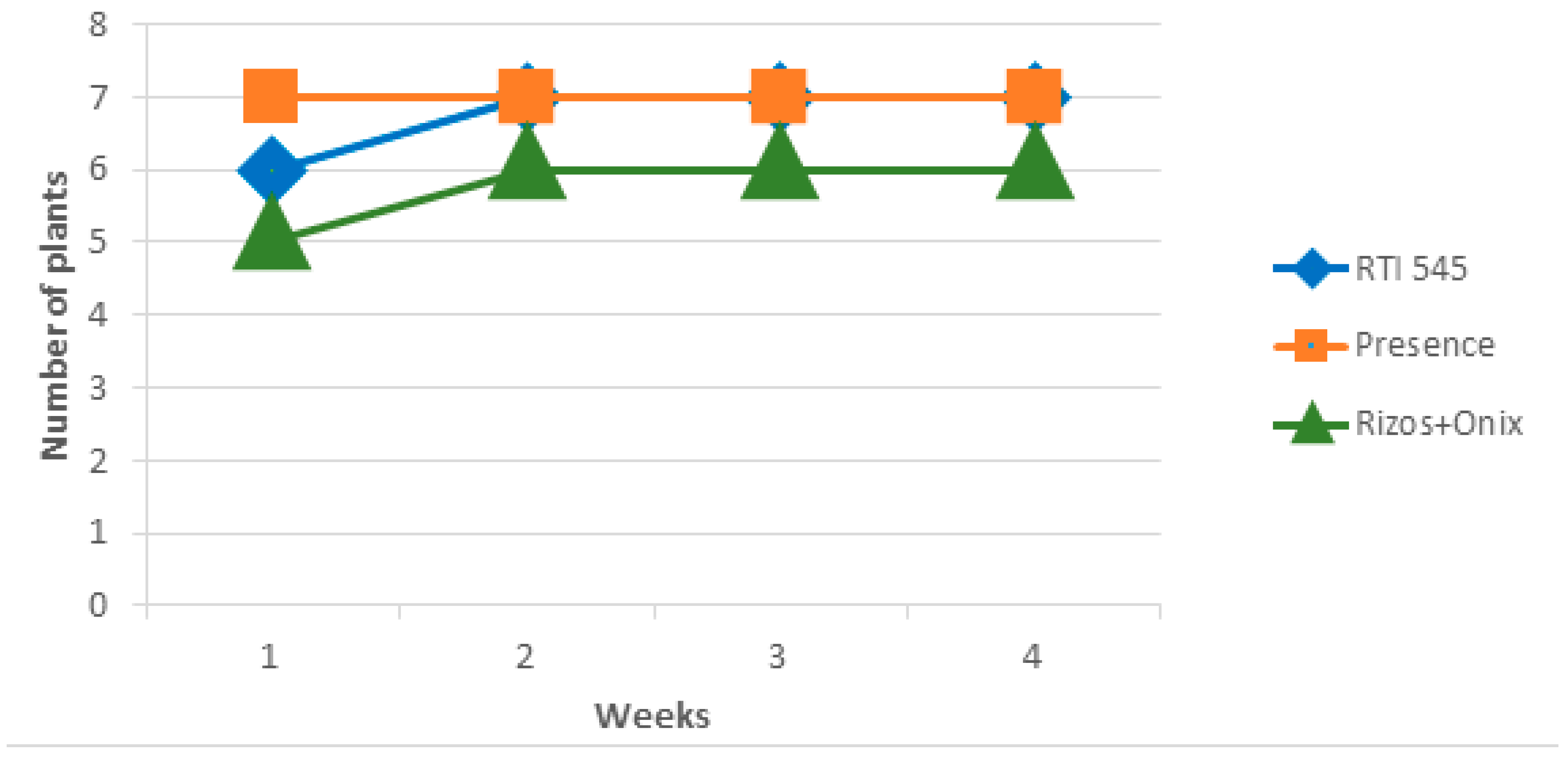 Agronomy 15 02828 g003 Agronomy 15 02828 g003