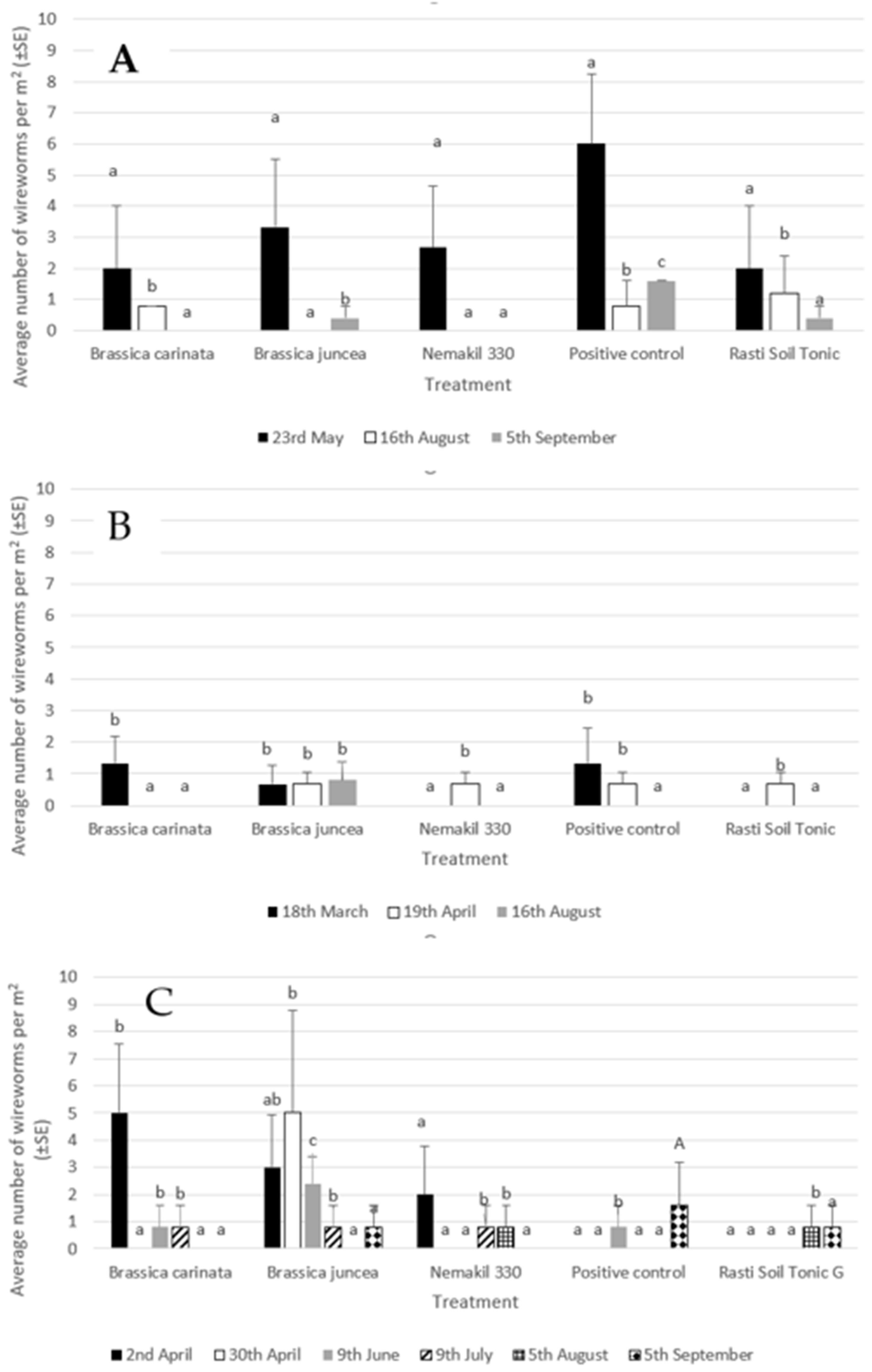 Agronomy 15 02831 g001