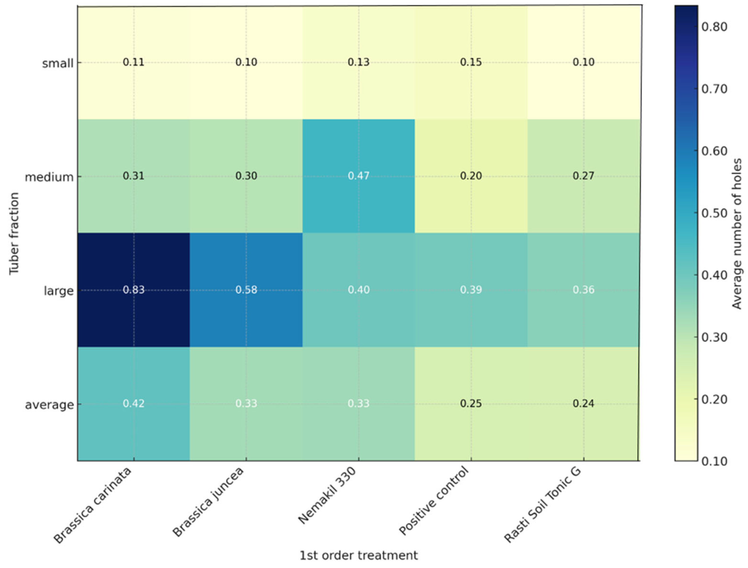 Agronomy 15 02831 g002