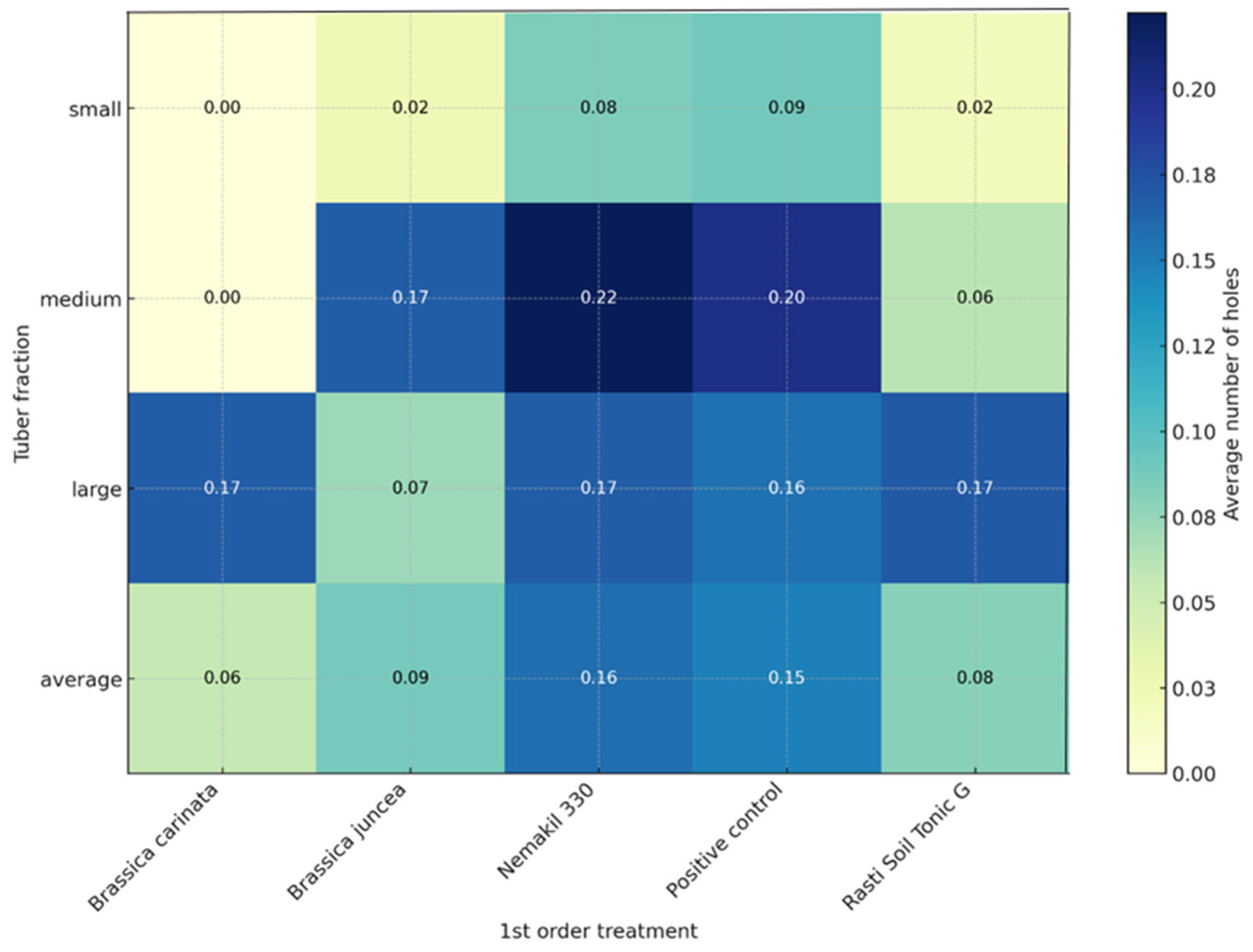 Agronomy 15 02831 g003