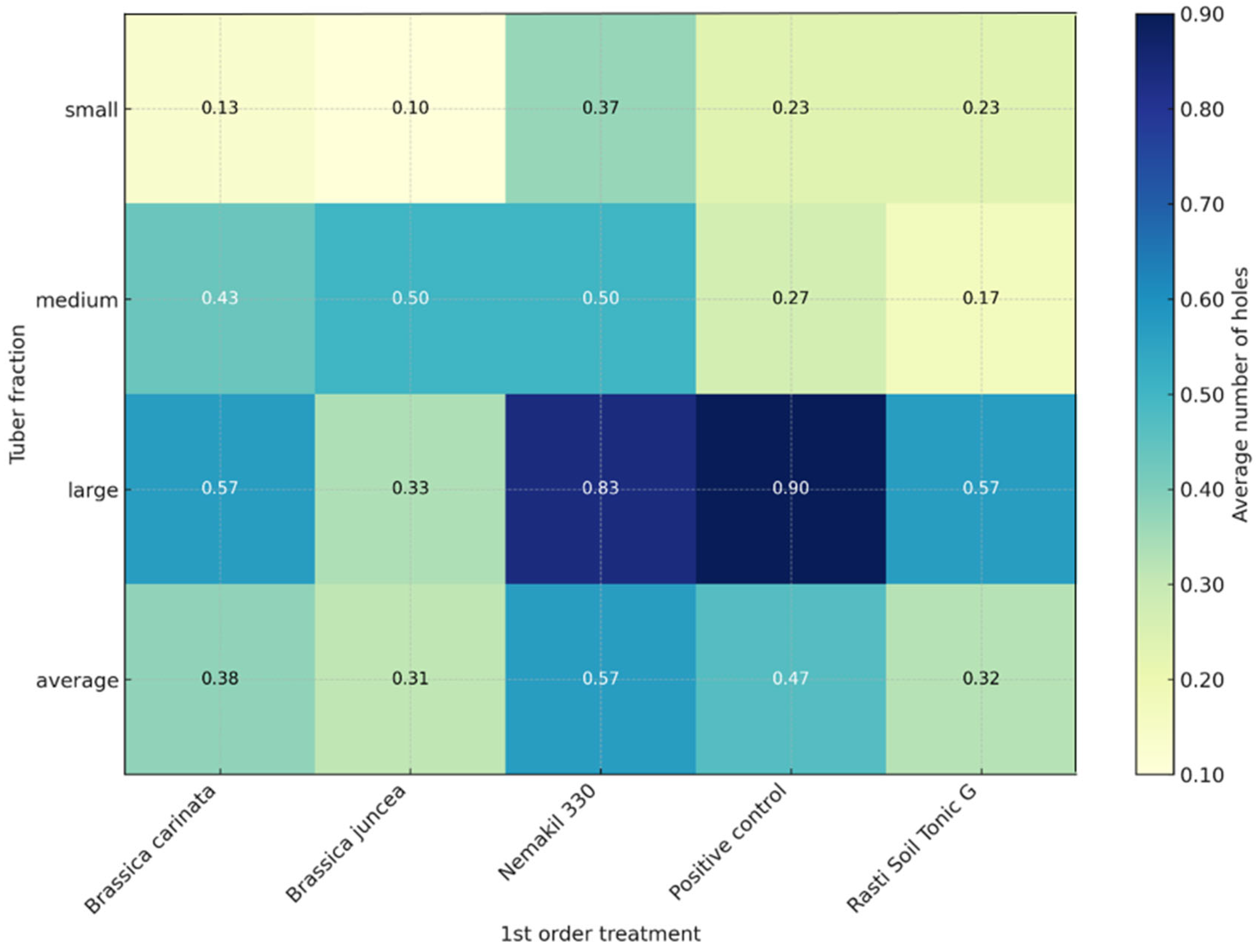 Agronomy 15 02831 g004