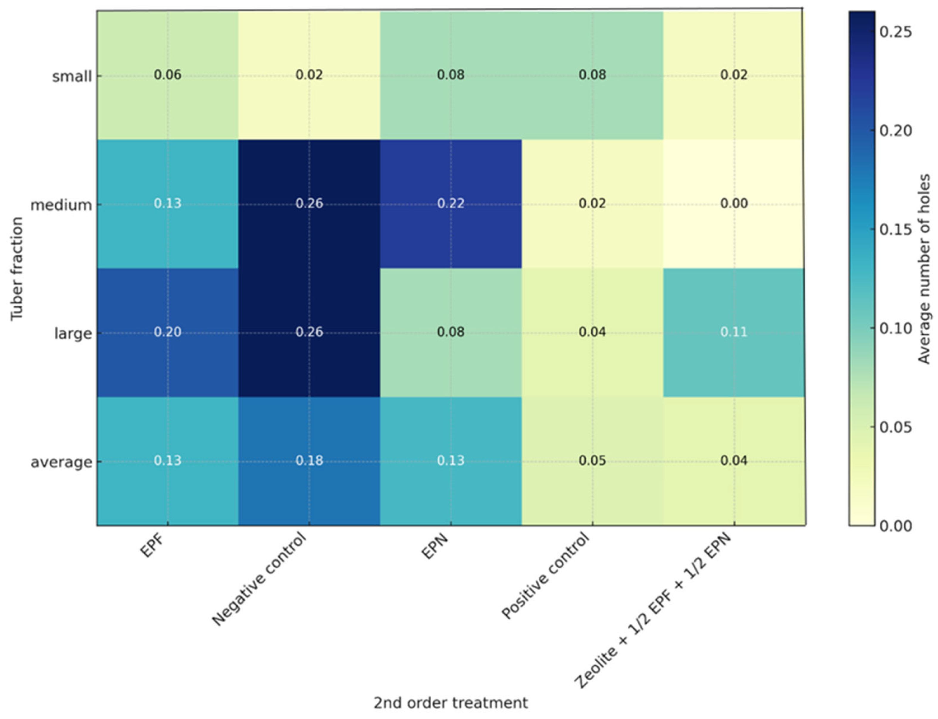 Agronomy 15 02831 g005