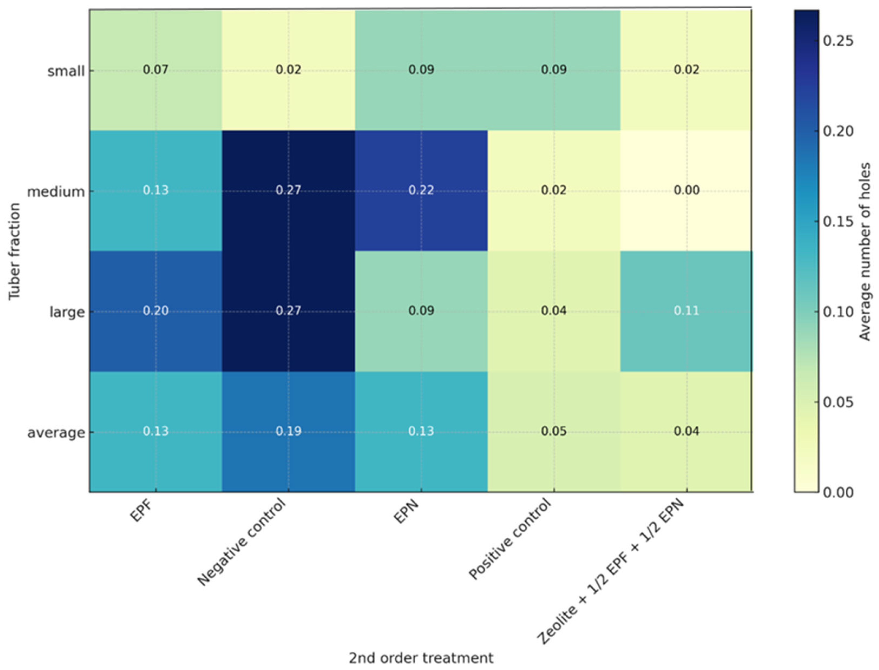 Agronomy 15 02831 g006
