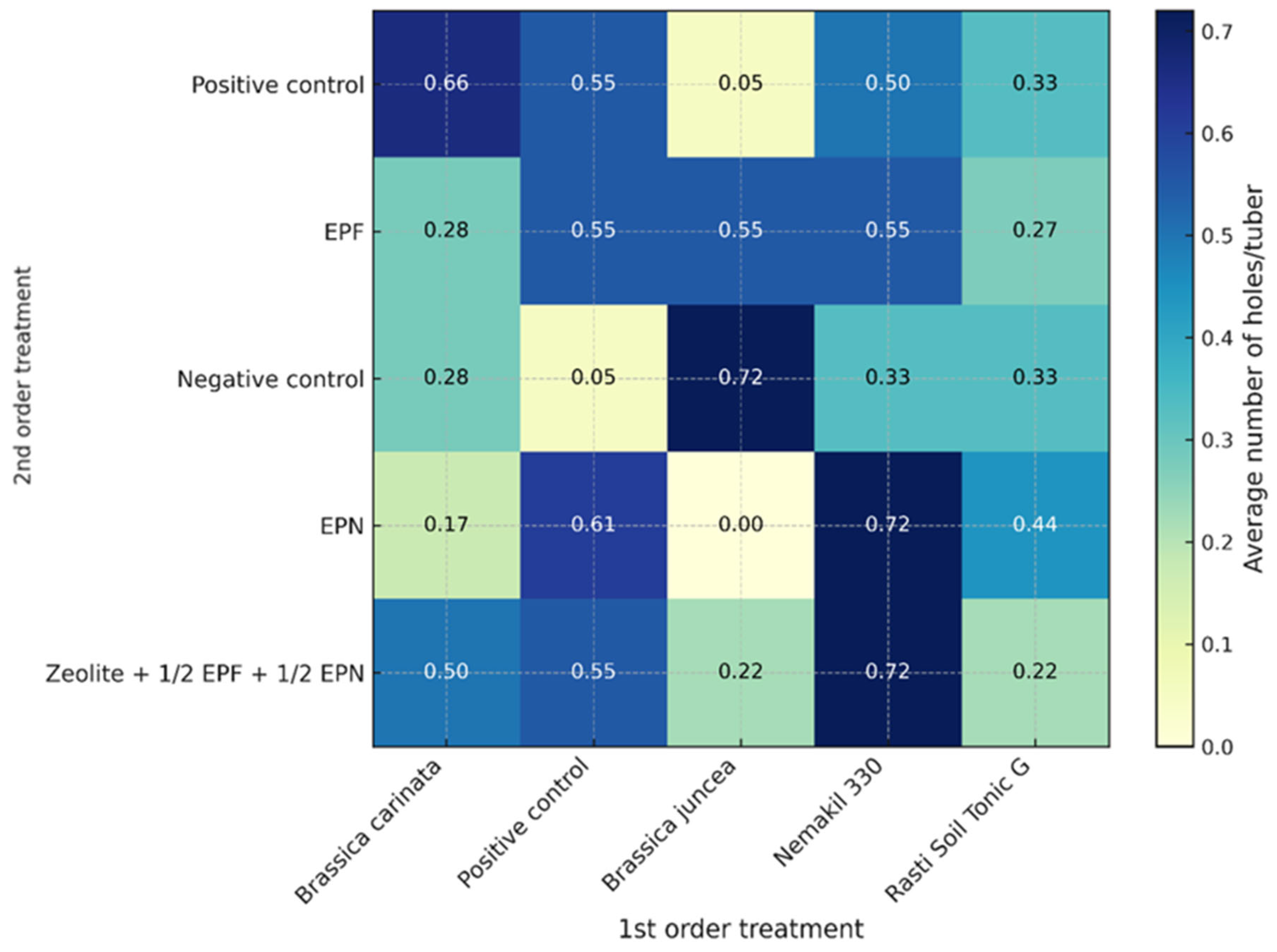 Agronomy 15 02831 g010