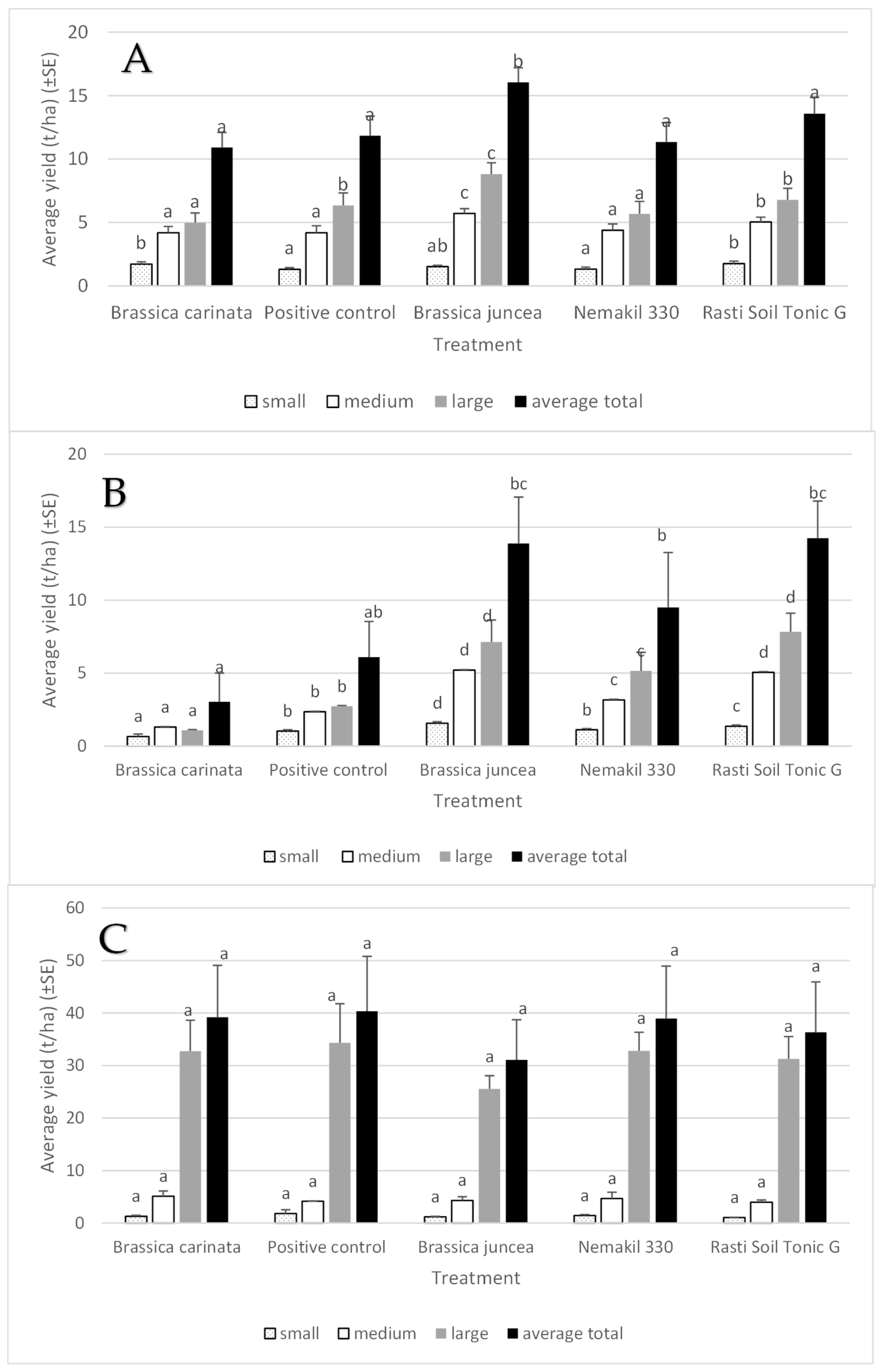 Agronomy 15 02831 g011