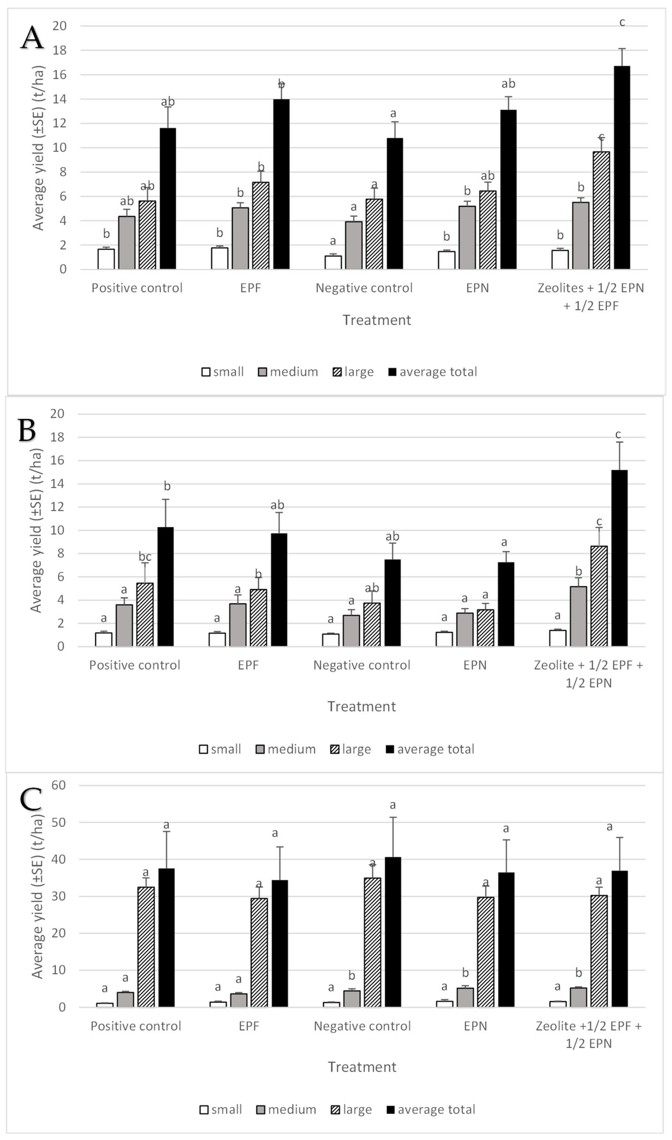 Agronomy 15 02831 g012
