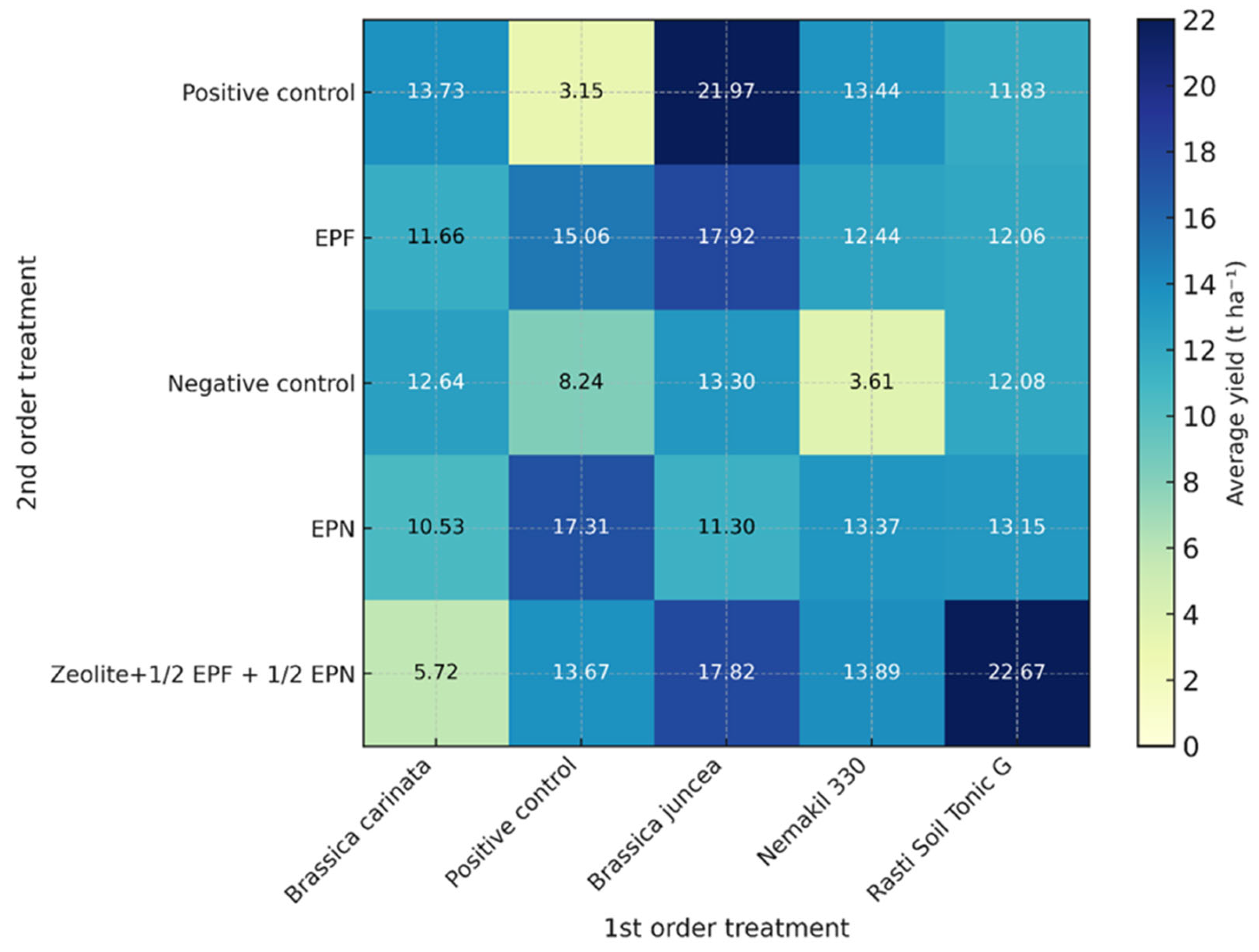 Agronomy 15 02831 g013