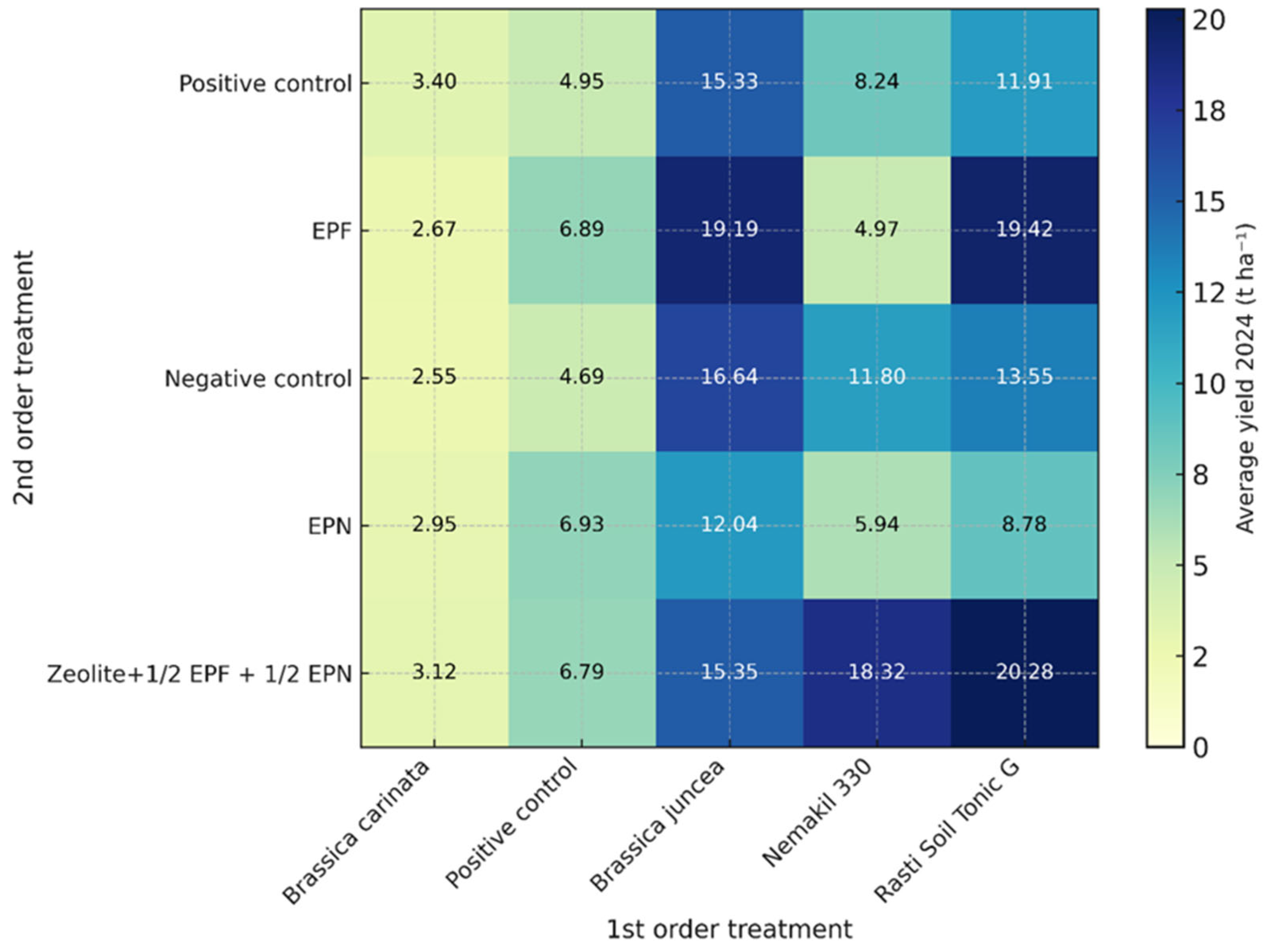 Agronomy 15 02831 g014