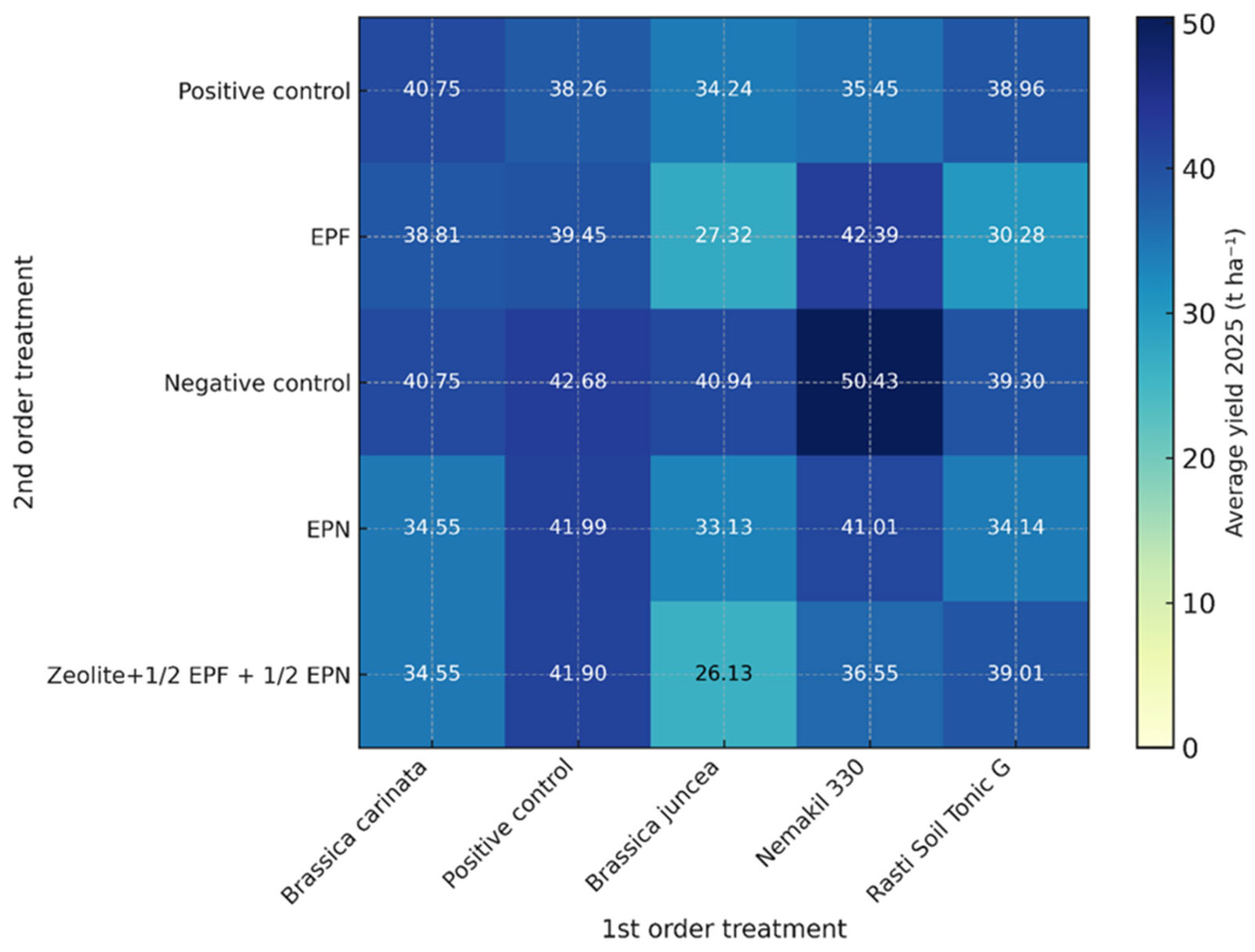 Agronomy 15 02831 g015
