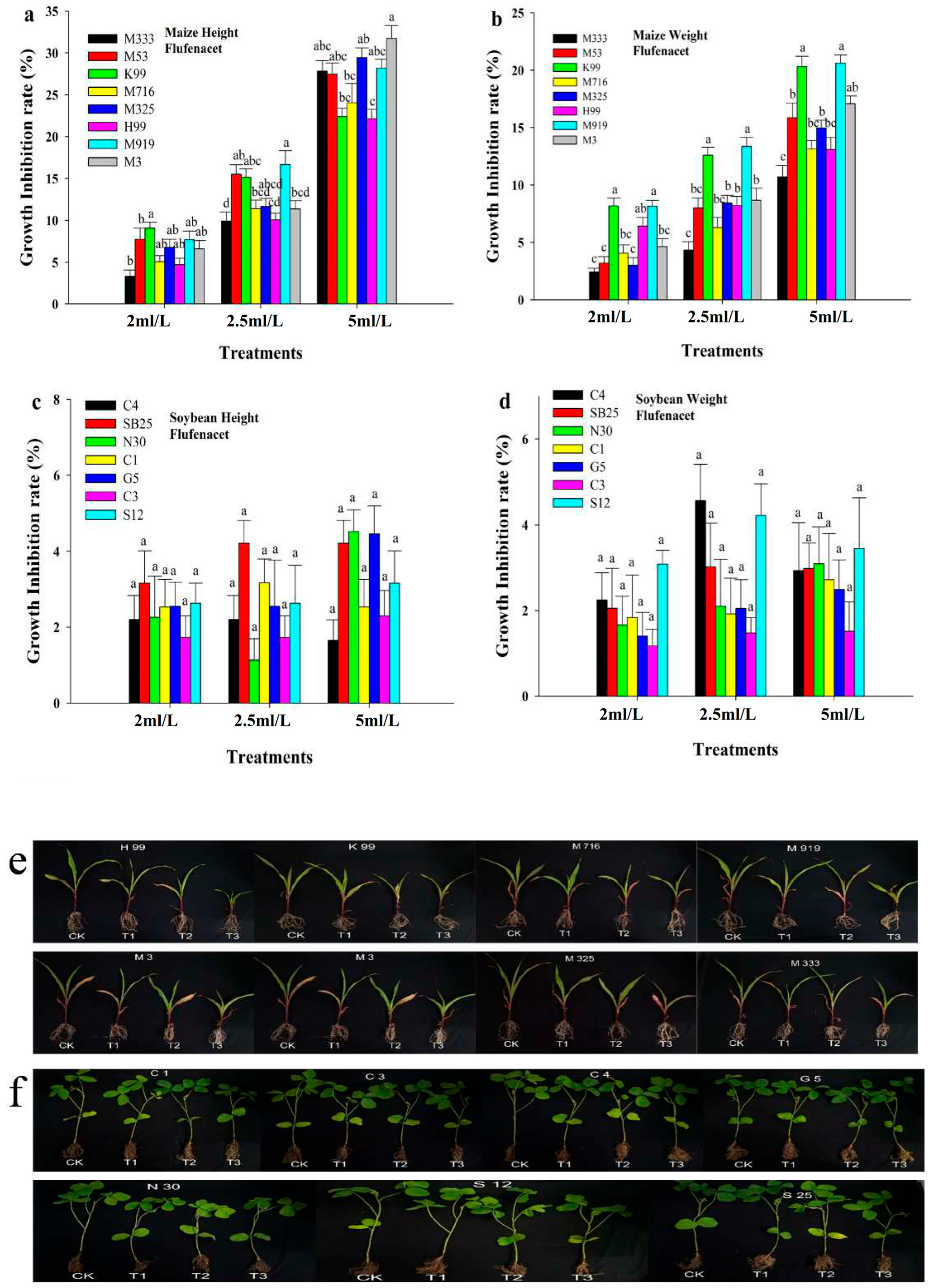 Agronomy 15 02833 g002 Agronomy 15 02833 g002