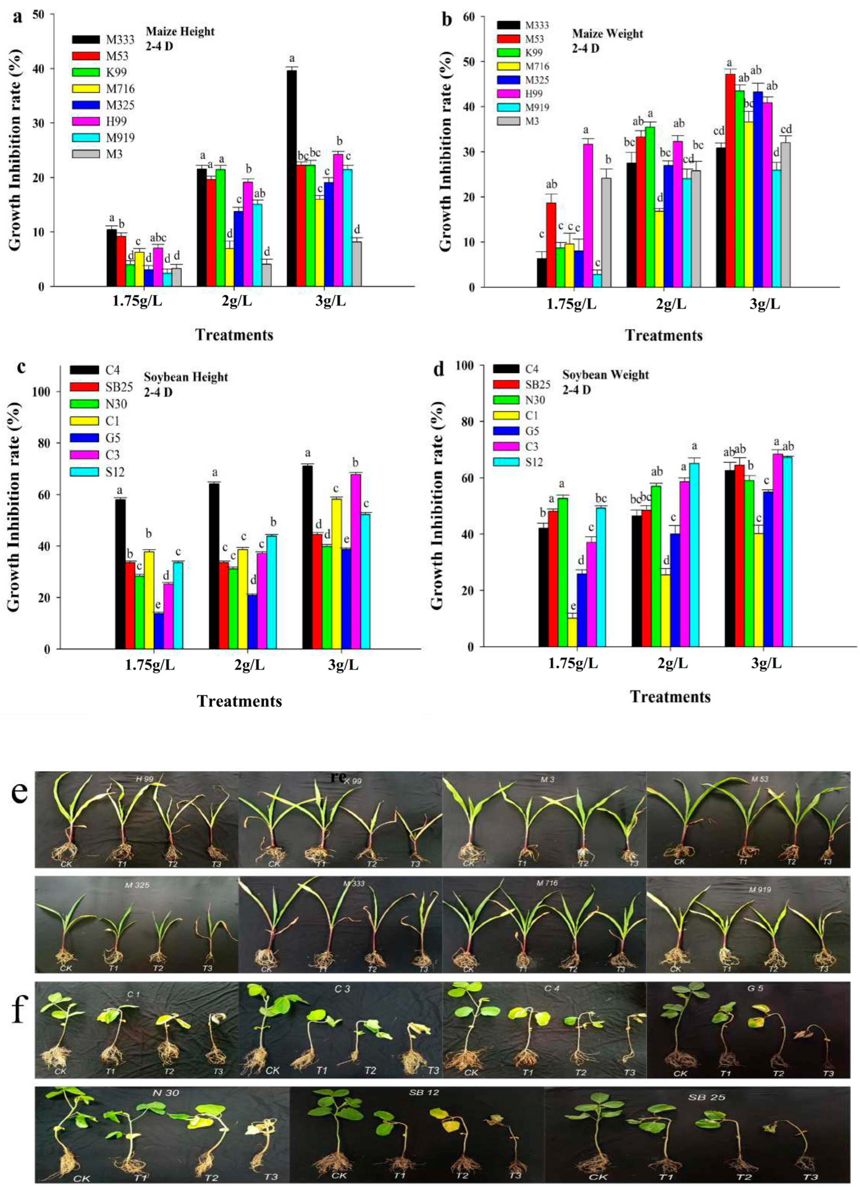 Agronomy 15 02833 g004 Agronomy 15 02833 g004