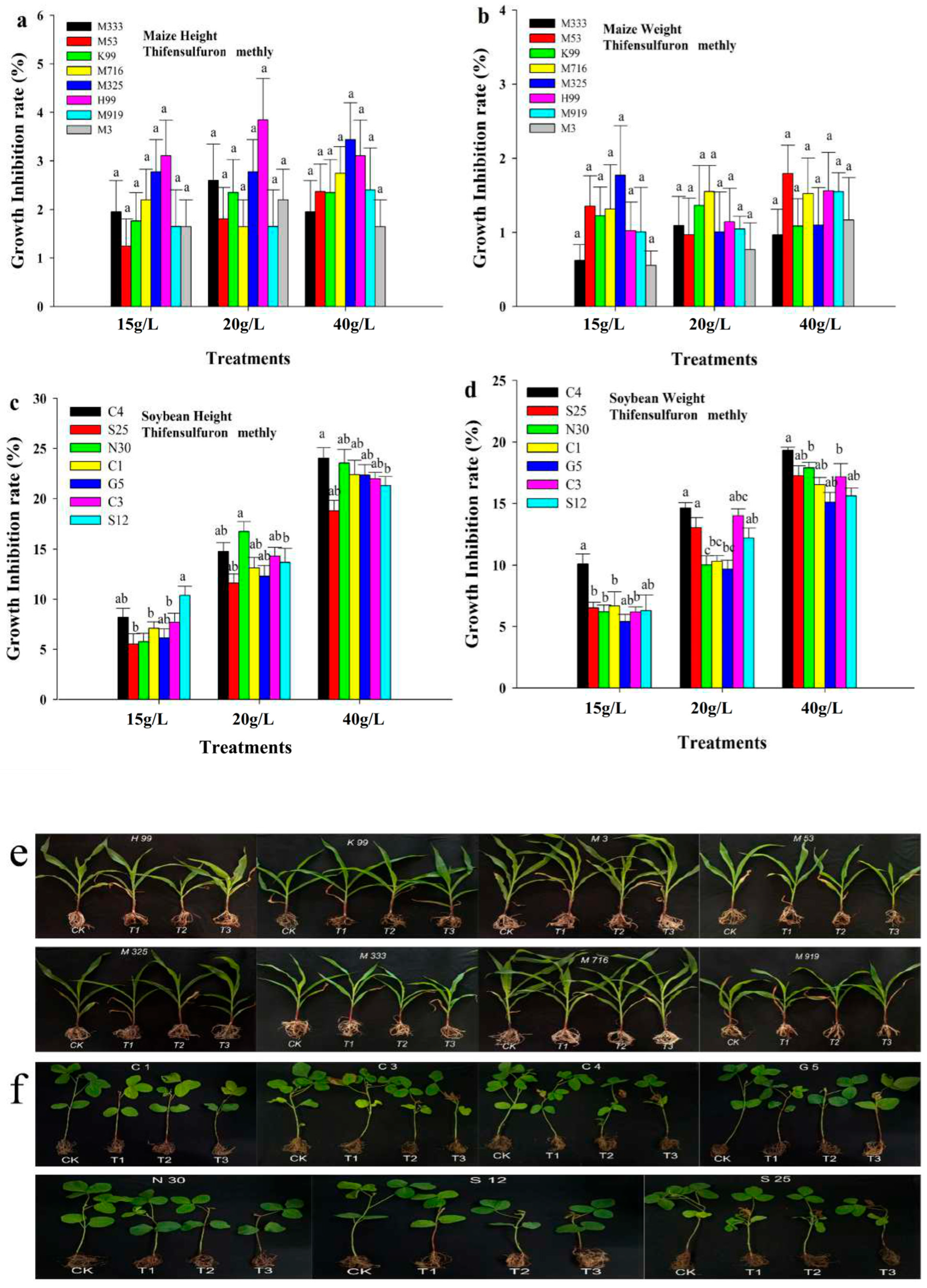 Agronomy 15 02833 g005 Agronomy 15 02833 g005