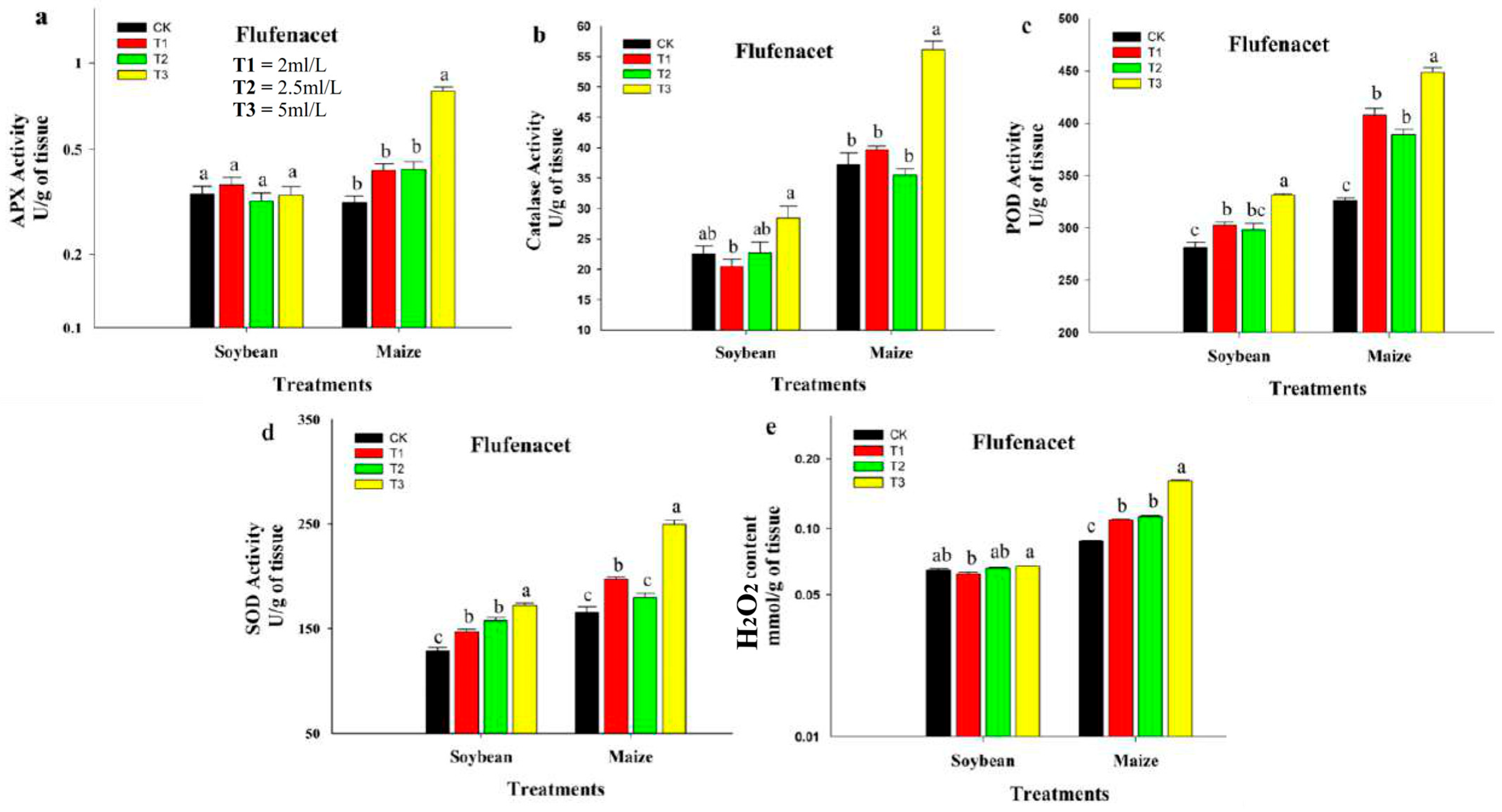 Agronomy 15 02833 g006 Agronomy 15 02833 g006