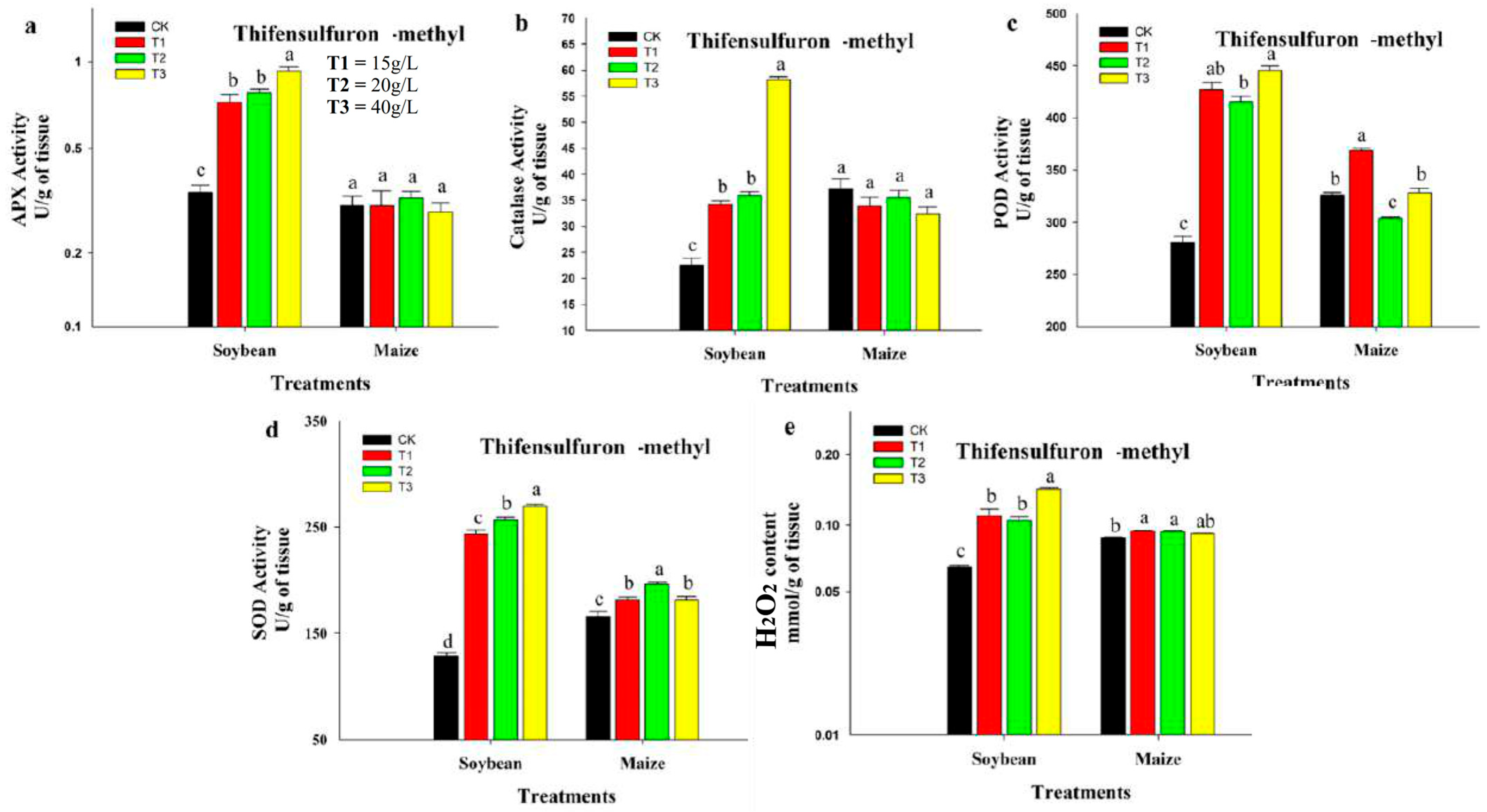 Agronomy 15 02833 g007 Agronomy 15 02833 g007