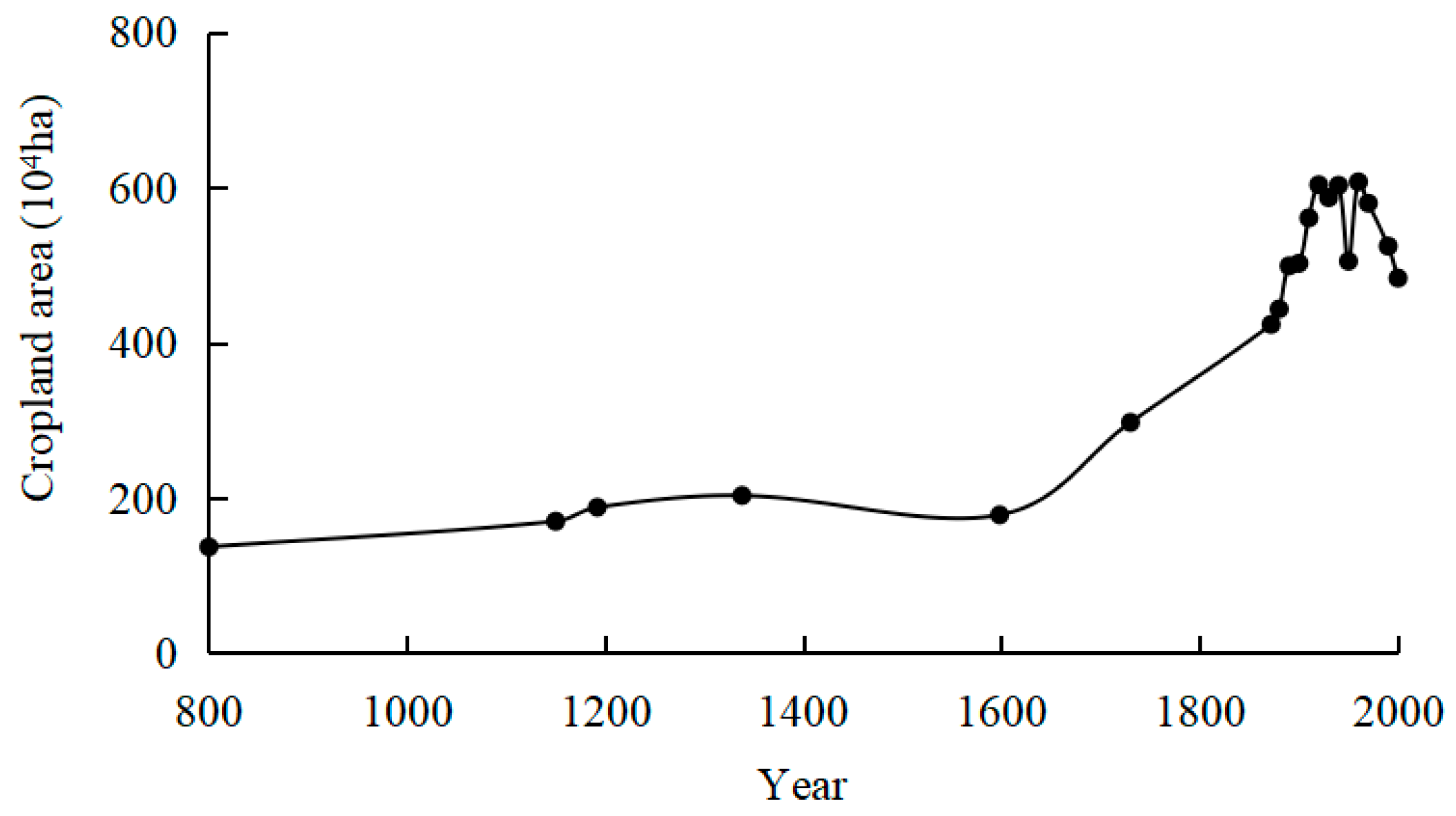 Agronomy 15 02834 g004