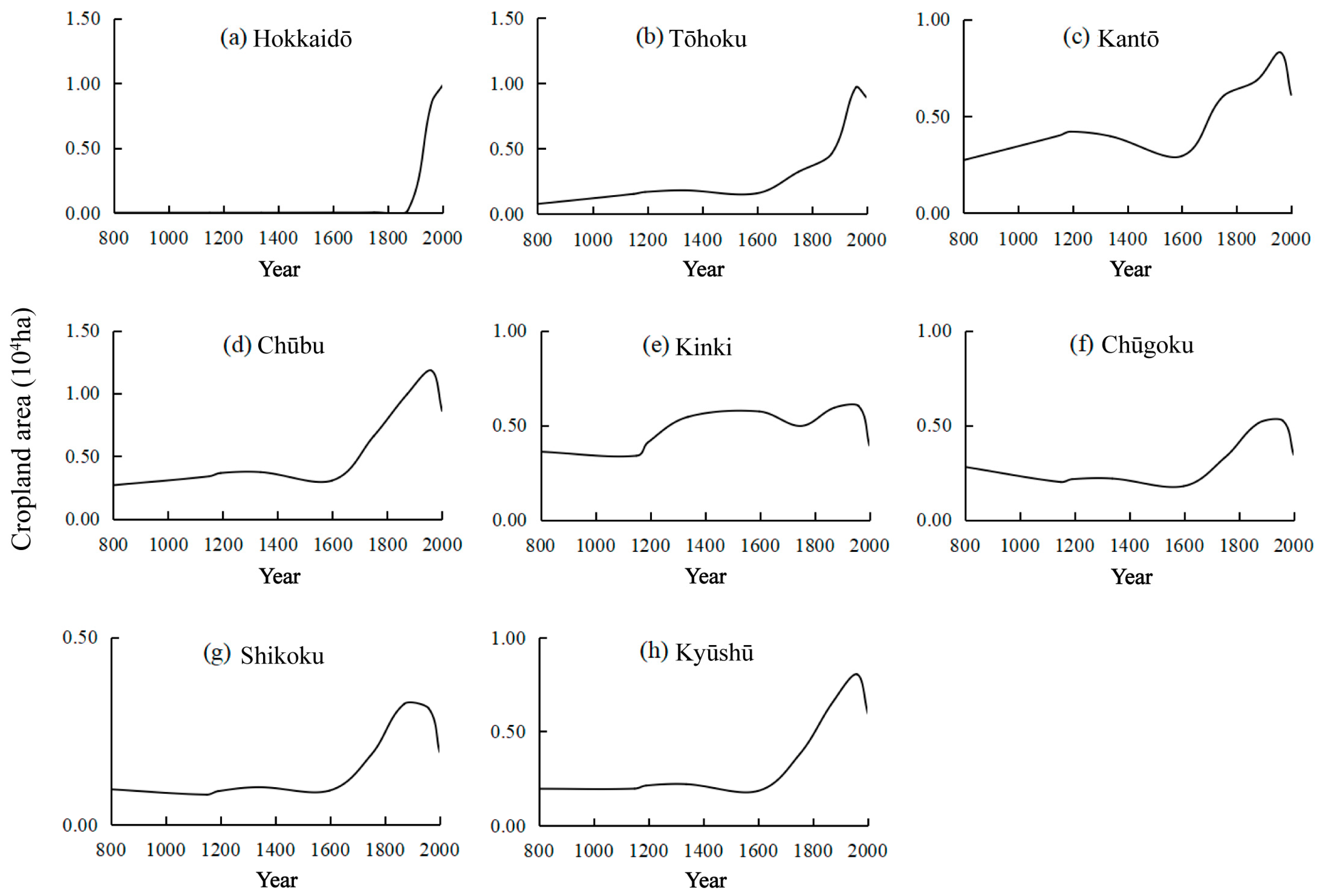 Agronomy 15 02834 g005