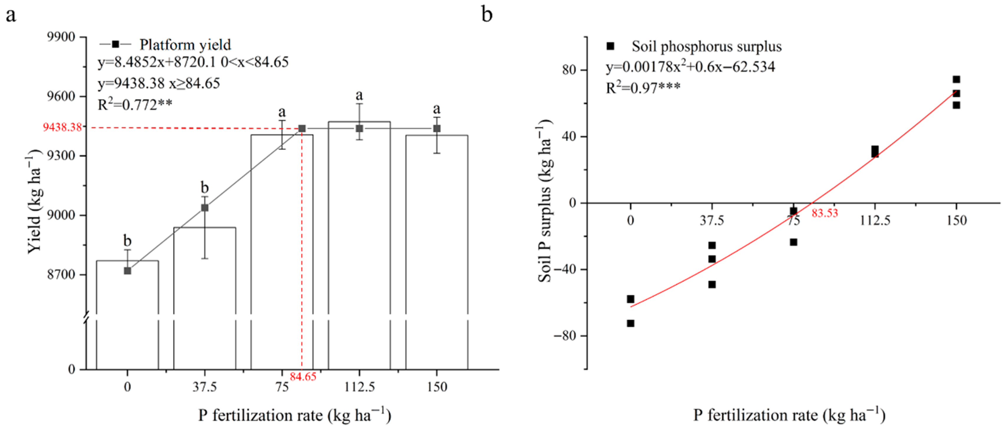 Agronomy 15 02835 g005