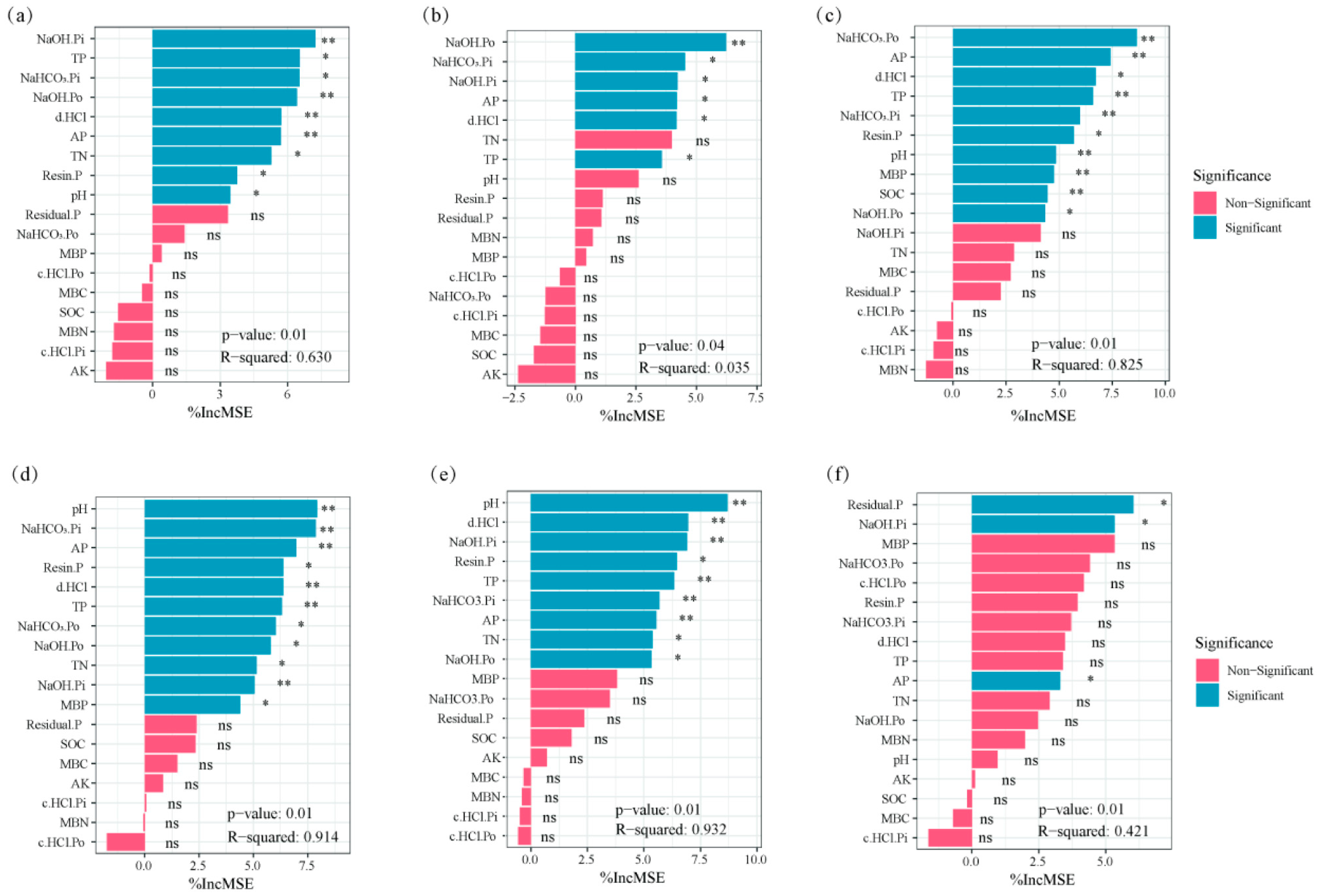 Agronomy 15 02835 g006