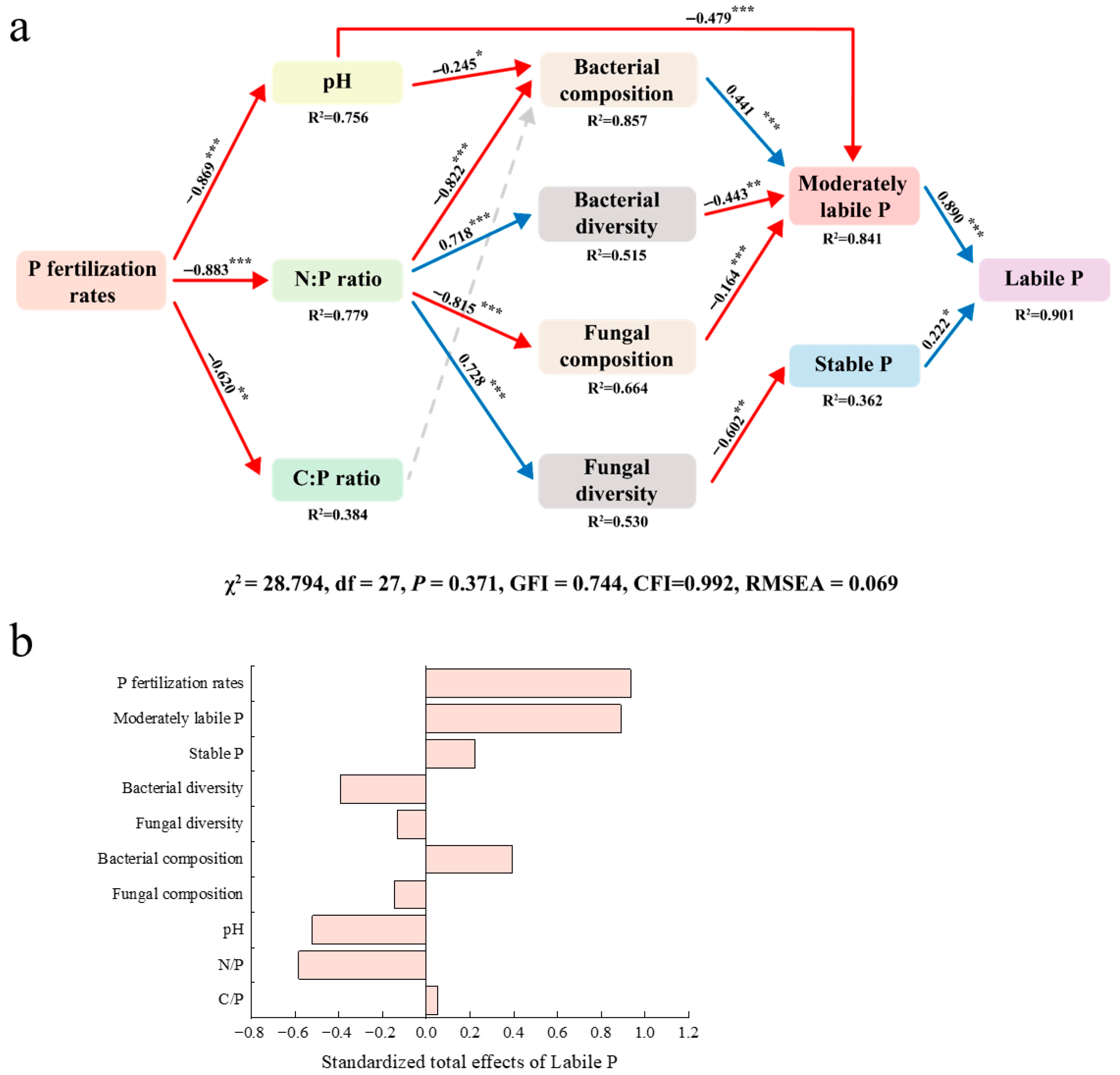 Agronomy 15 02835 g007