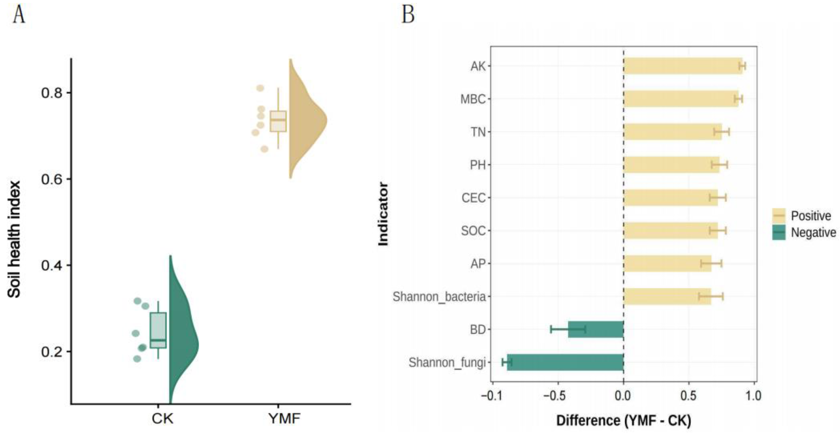 Agronomy 15 02837 g002