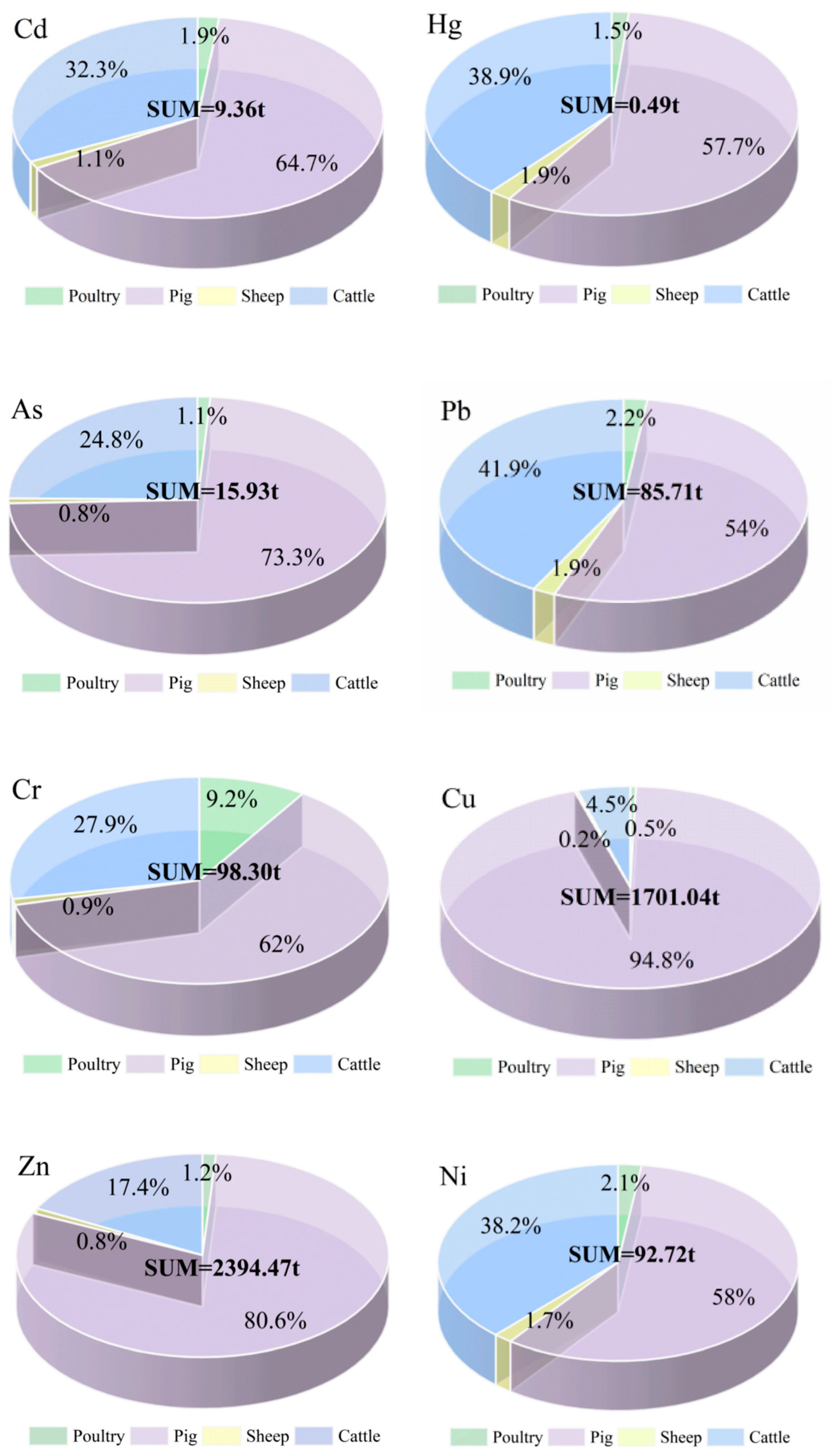 Agronomy 15 02841 g003 Agronomy 15 02841 g003
