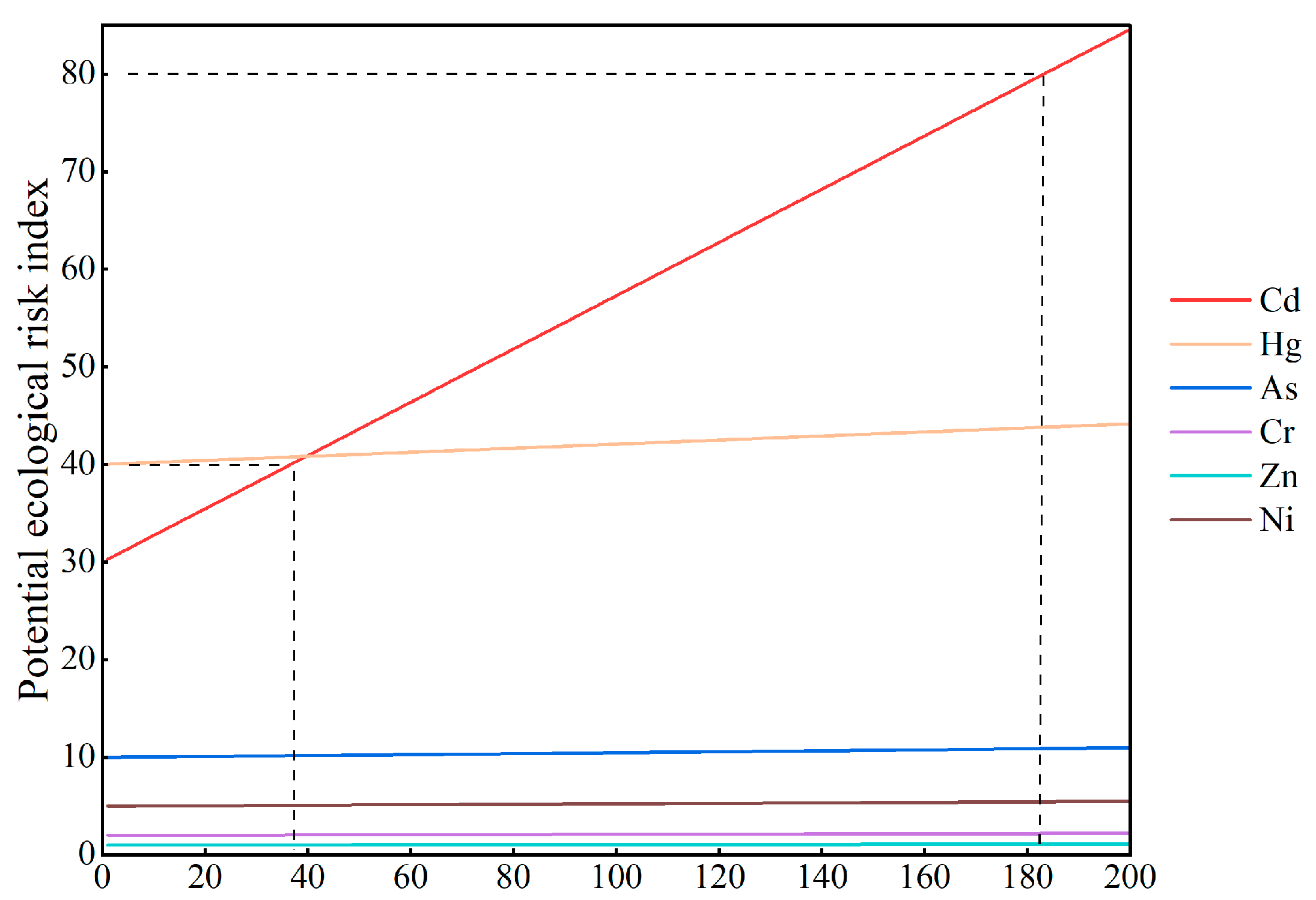 Agronomy 15 02841 g006 Agronomy 15 02841 g006