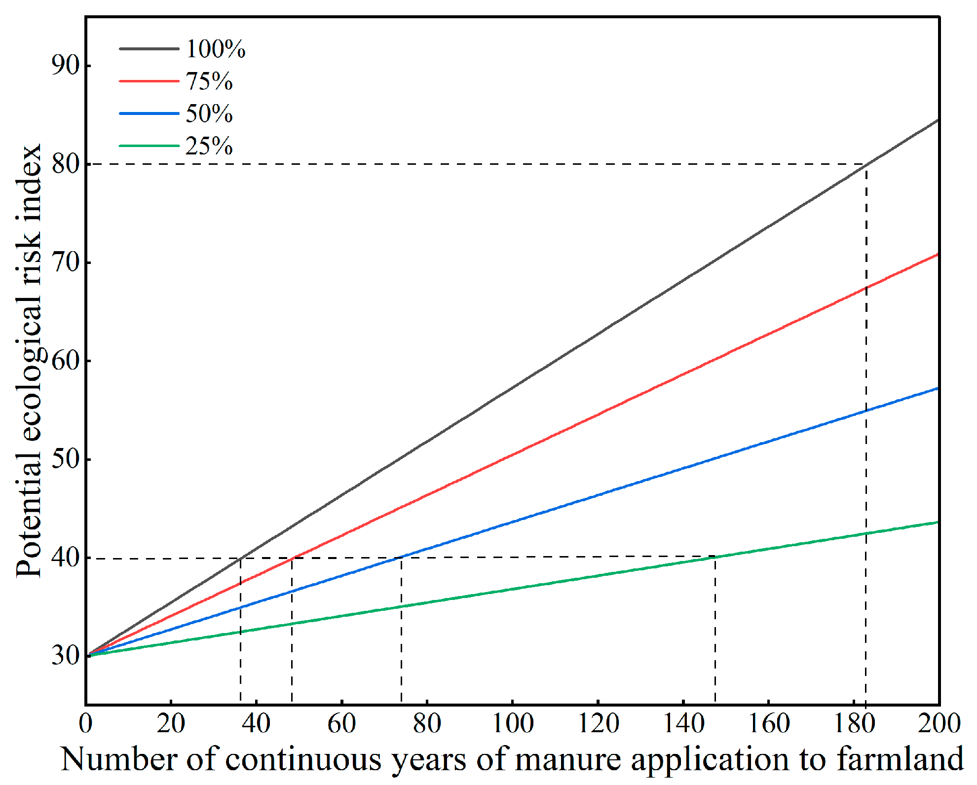 Agronomy 15 02841 g009 Agronomy 15 02841 g009