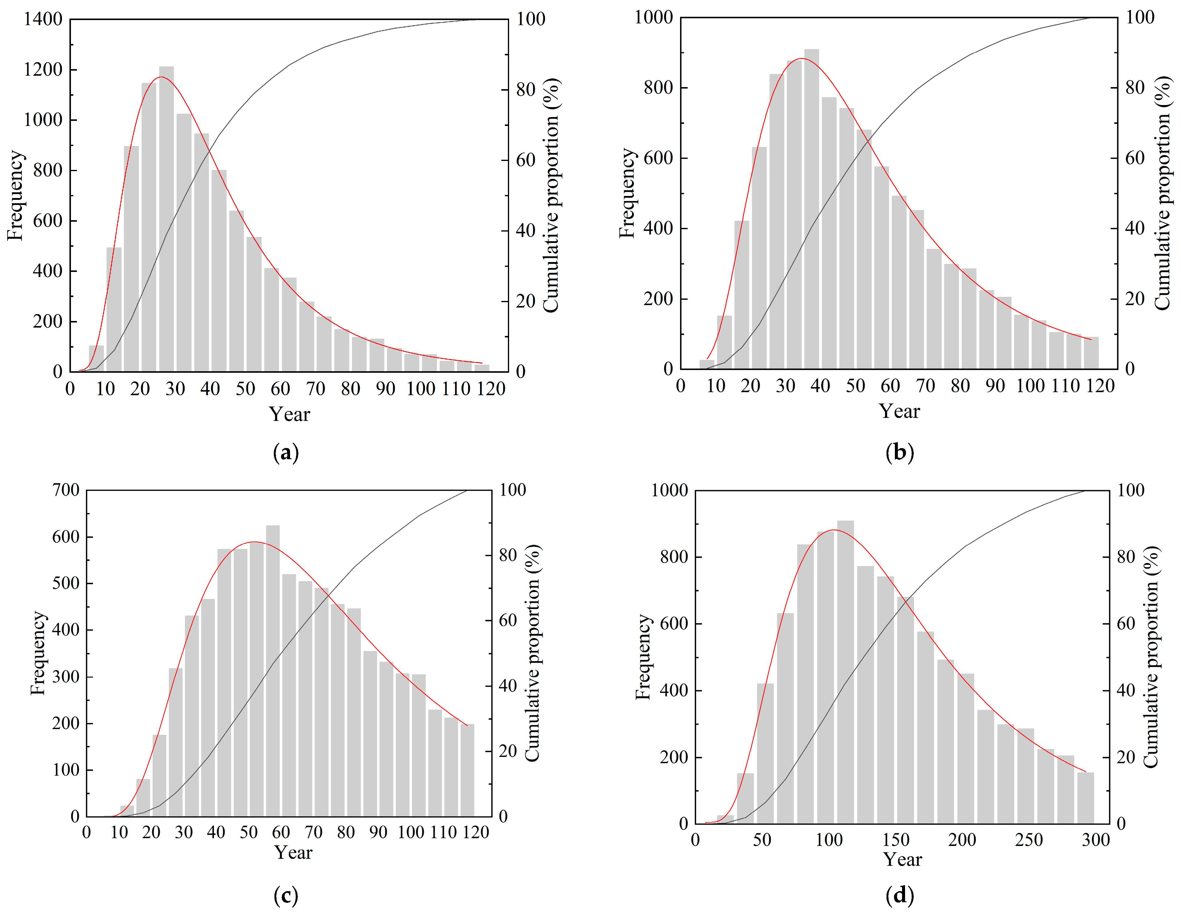 Agronomy 15 02841 g011 Agronomy 15 02841 g011