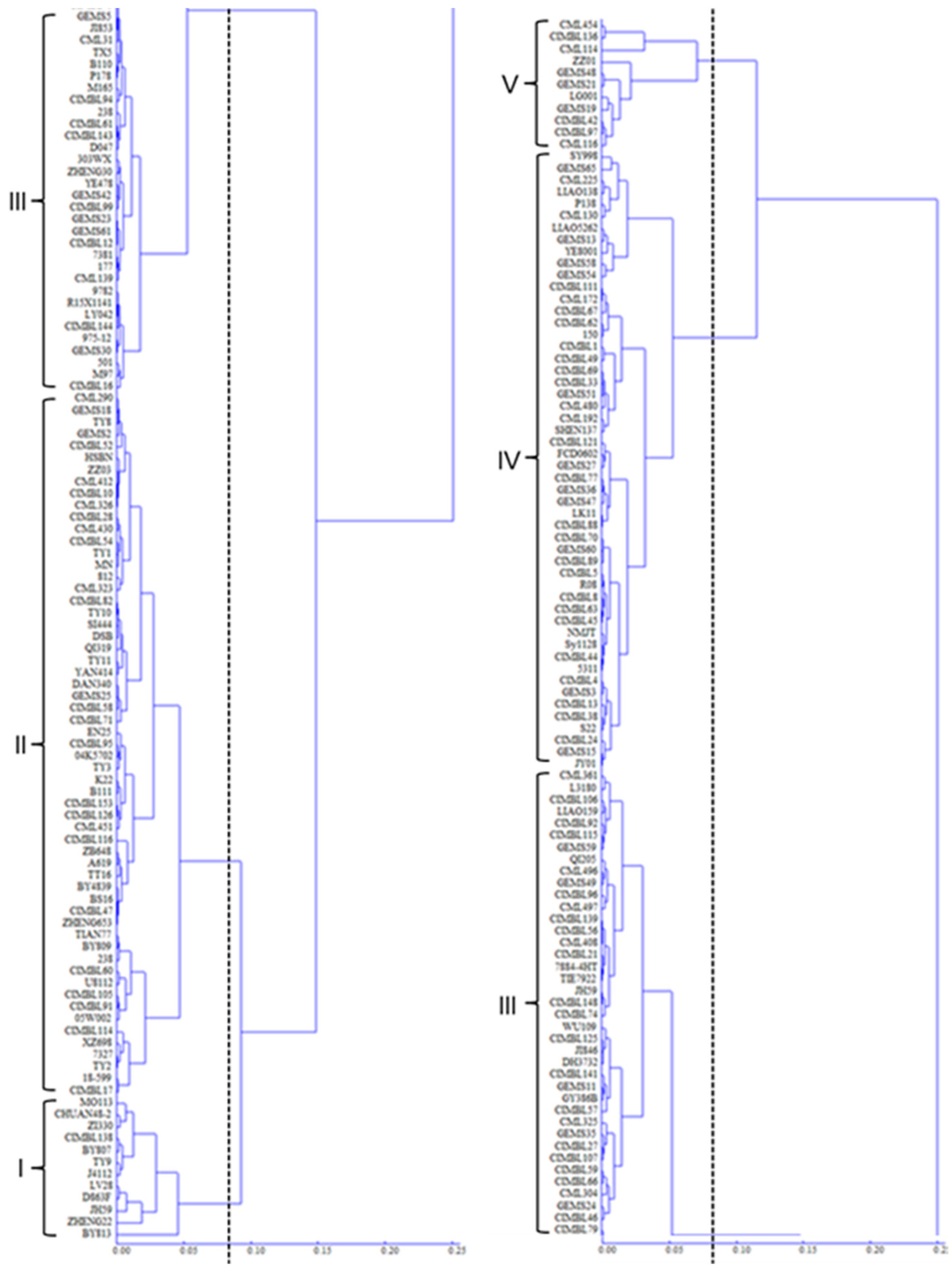 Agronomy 15 02842 g001 Agronomy 15 02842 g001