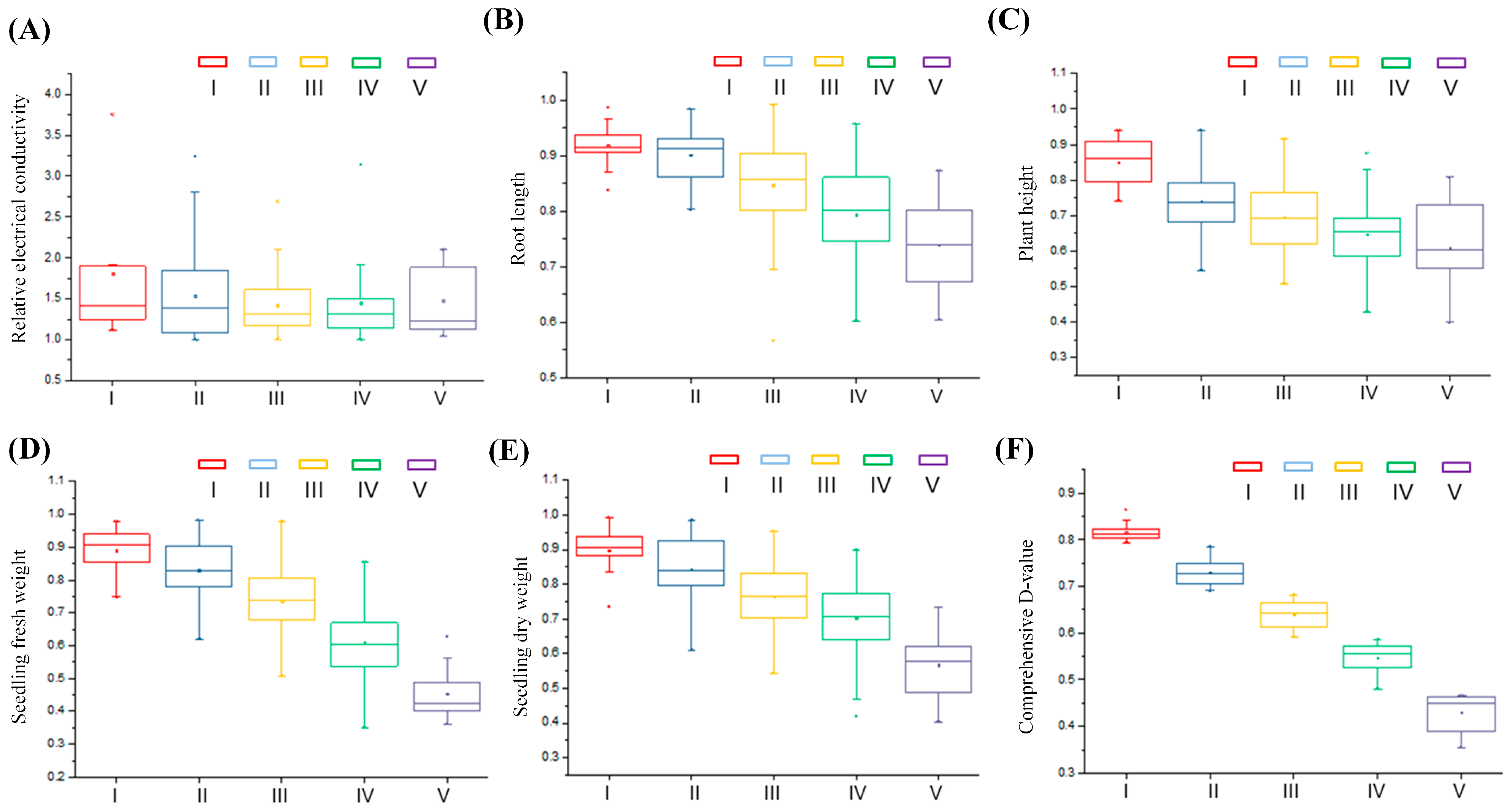 Agronomy 15 02842 g002 Agronomy 15 02842 g002