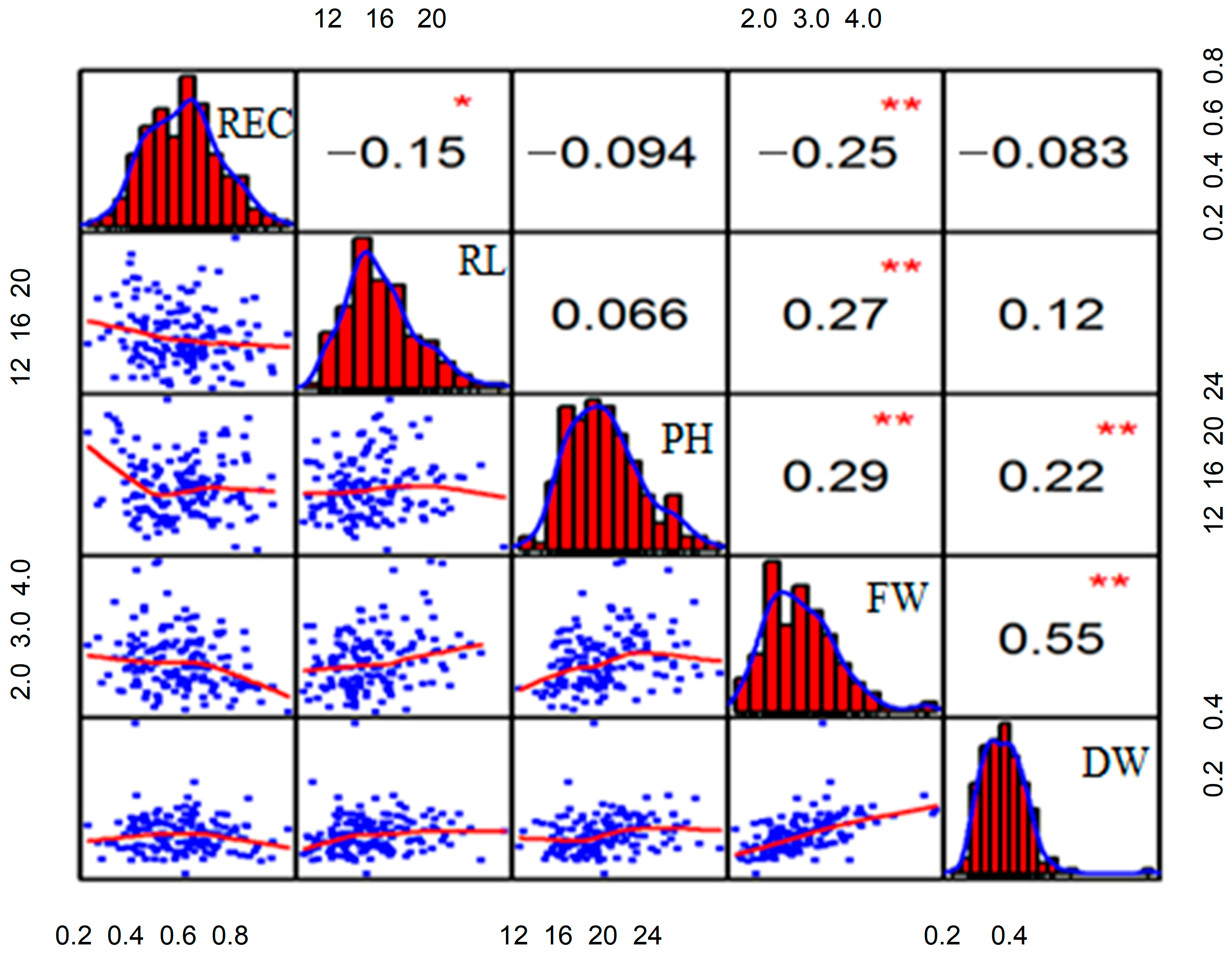 Agronomy 15 02842 g003 Agronomy 15 02842 g003