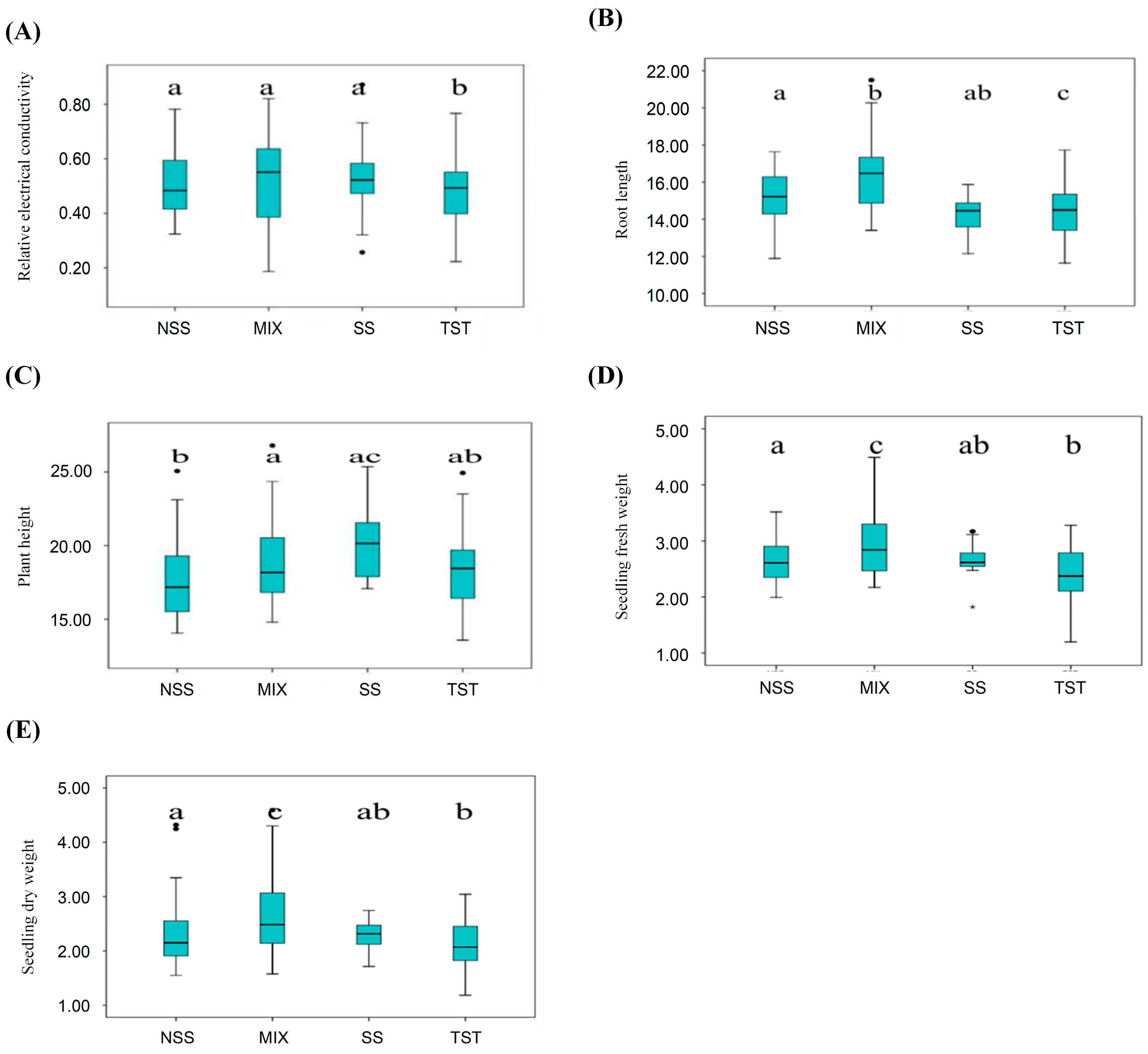 Agronomy 15 02842 g004 Agronomy 15 02842 g004