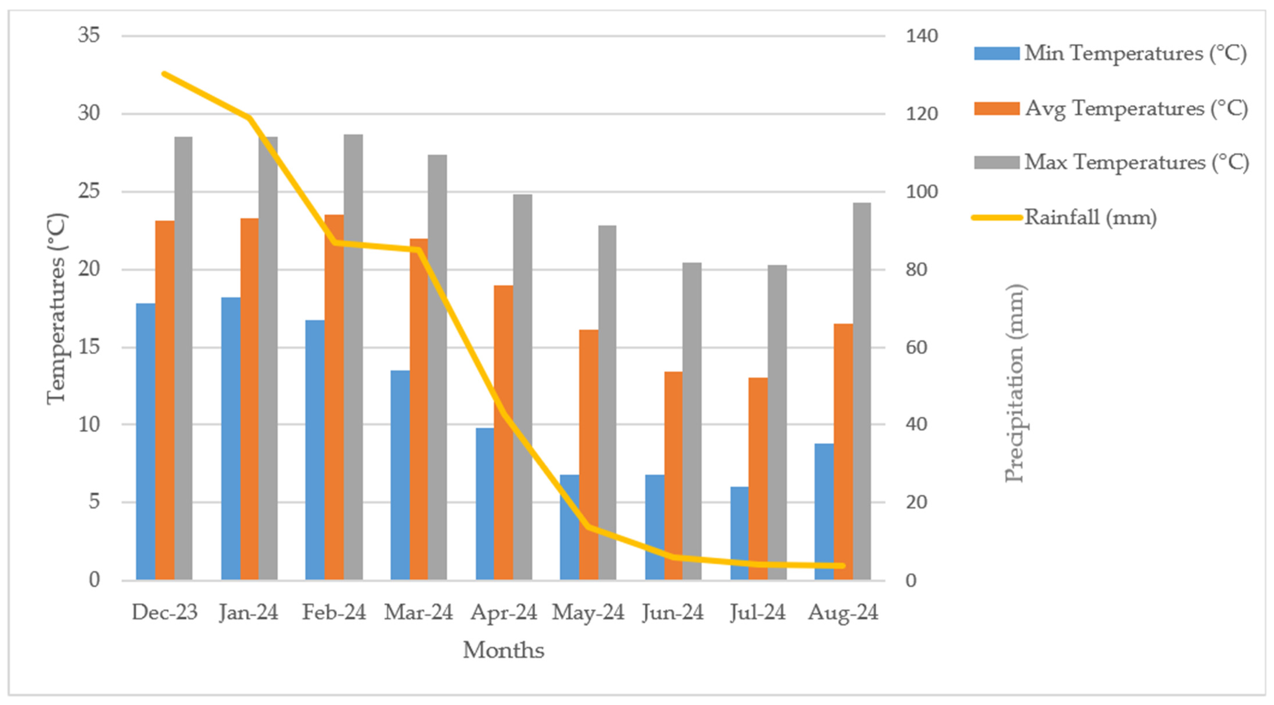 Agronomy 15 02844 g003 Agronomy 15 02844 g003