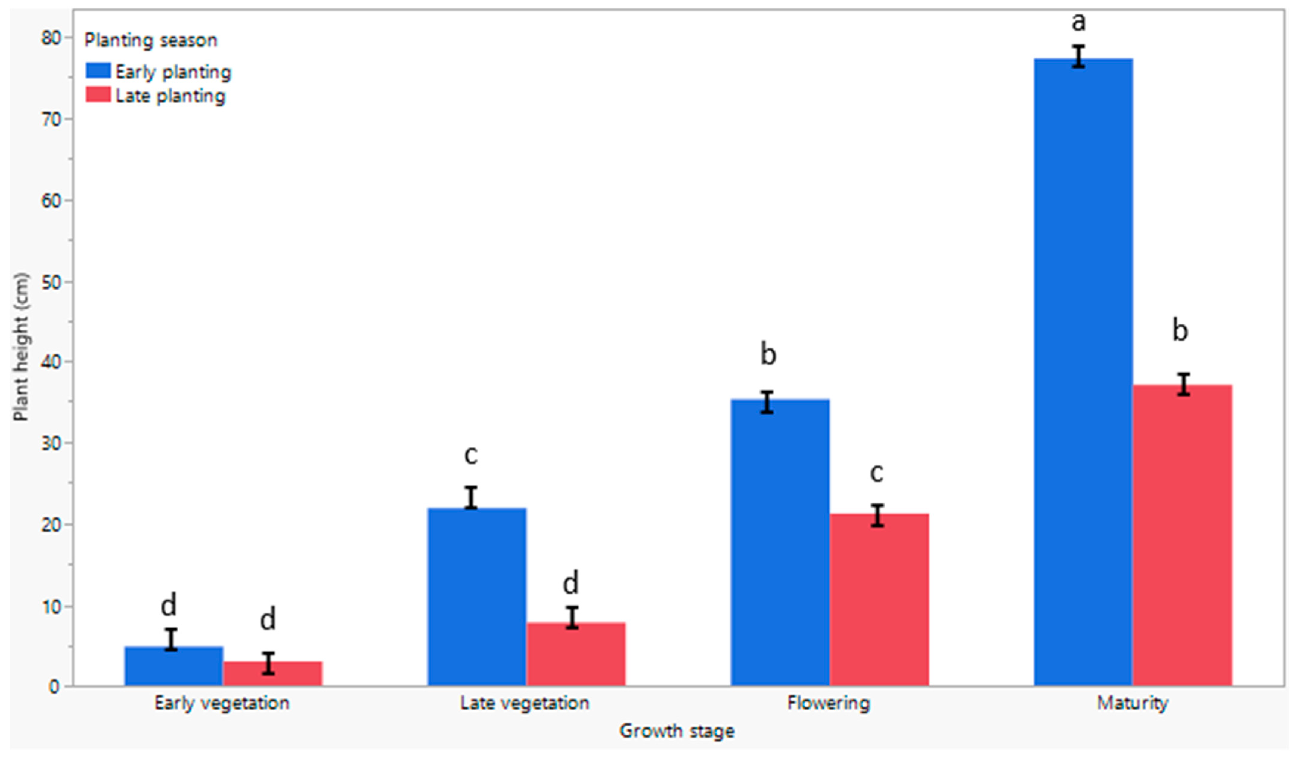 Agronomy 15 02844 g005 Agronomy 15 02844 g005