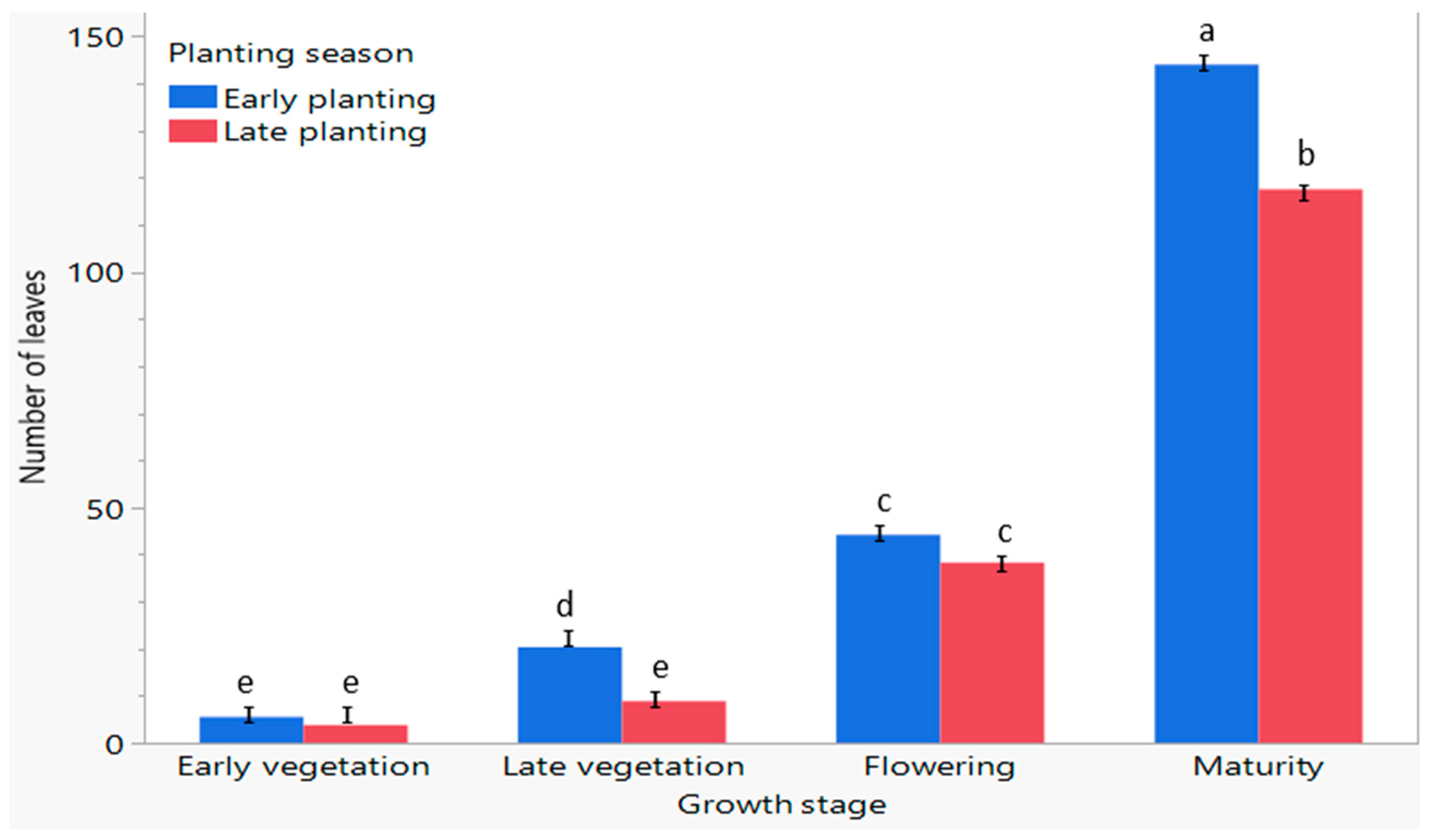 Agronomy 15 02844 g006 Agronomy 15 02844 g006