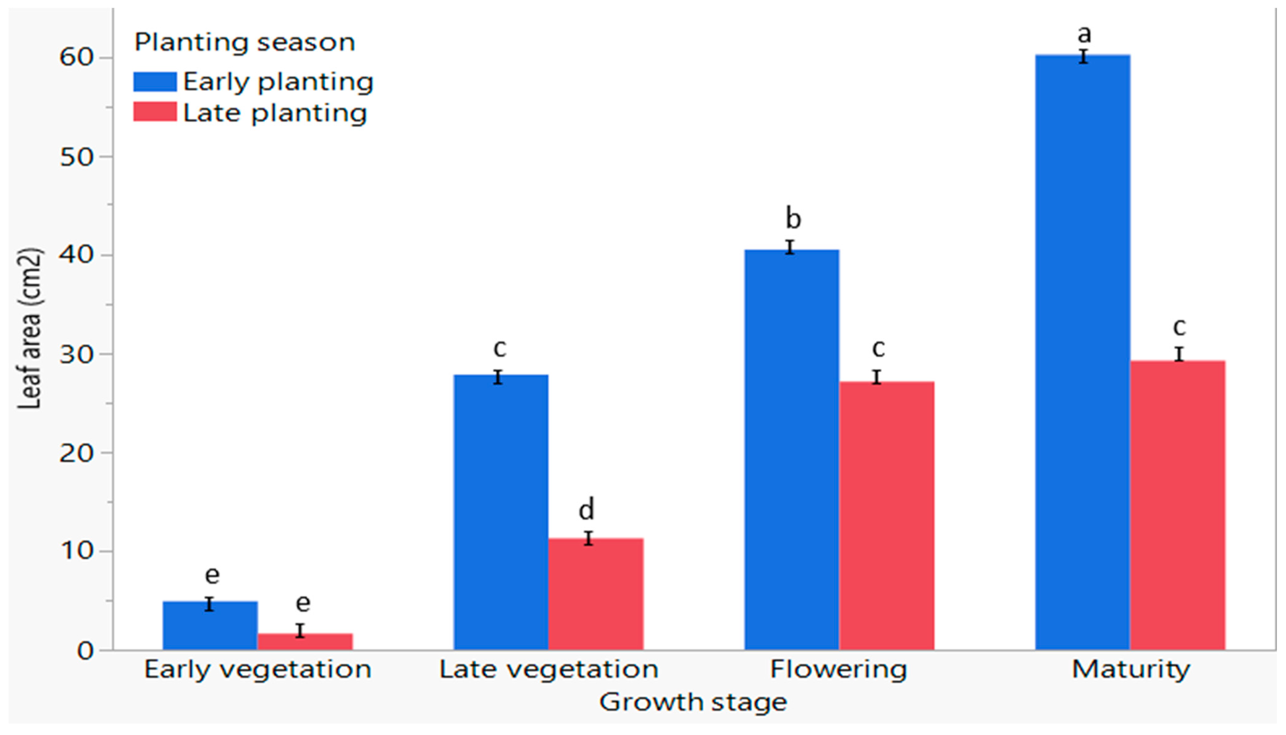 Agronomy 15 02844 g007 Agronomy 15 02844 g007